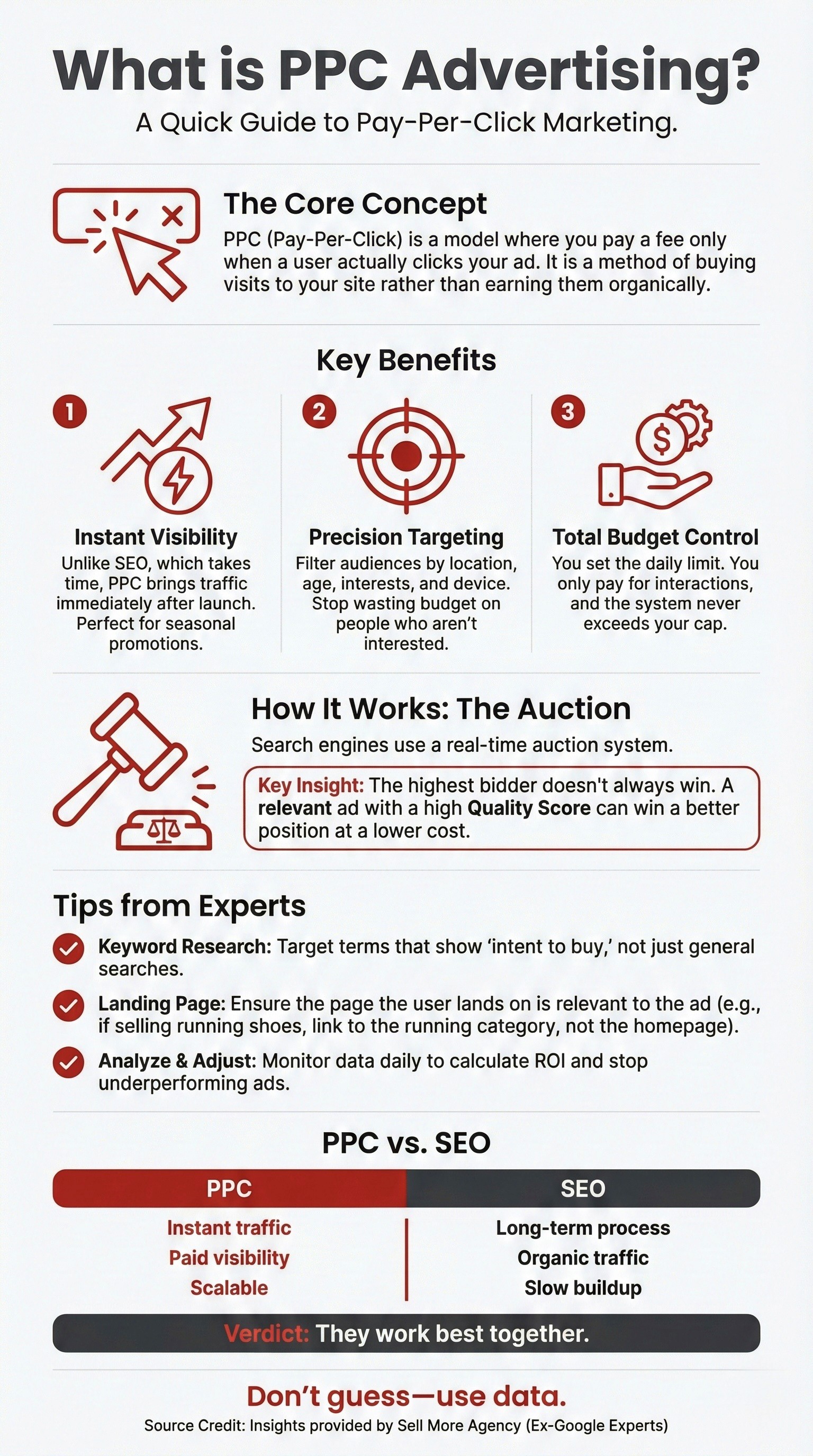 Infograma care explica publicitatea Pay Per Click, beneficiile si strategiile folosite de agentia Sell More.