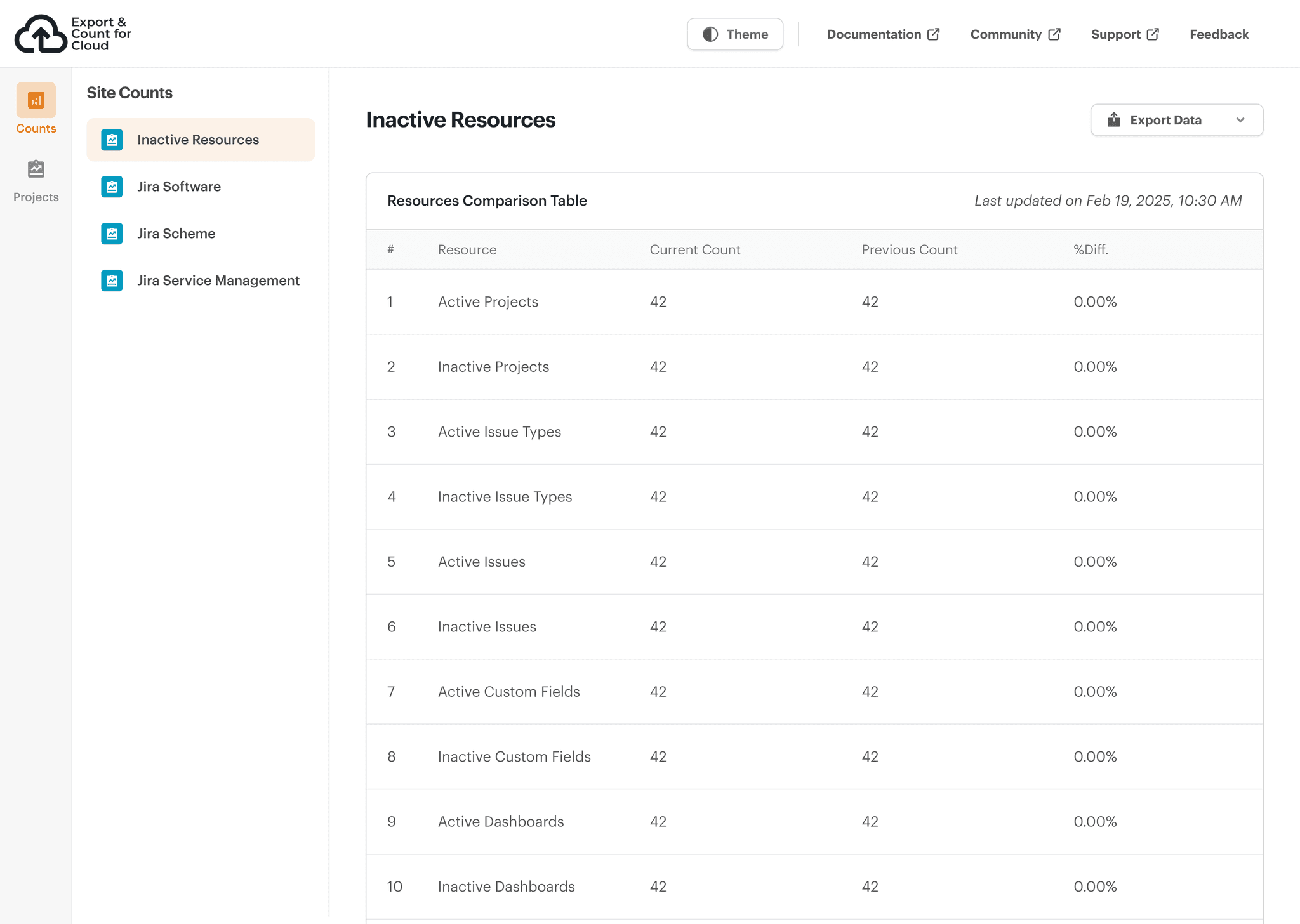 Screenshot from usability testing of the original Site Count screens revealing pain points in navigation and clarity.