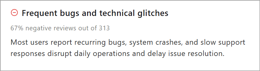 Reviewers state Freshdesk support is less than proactive