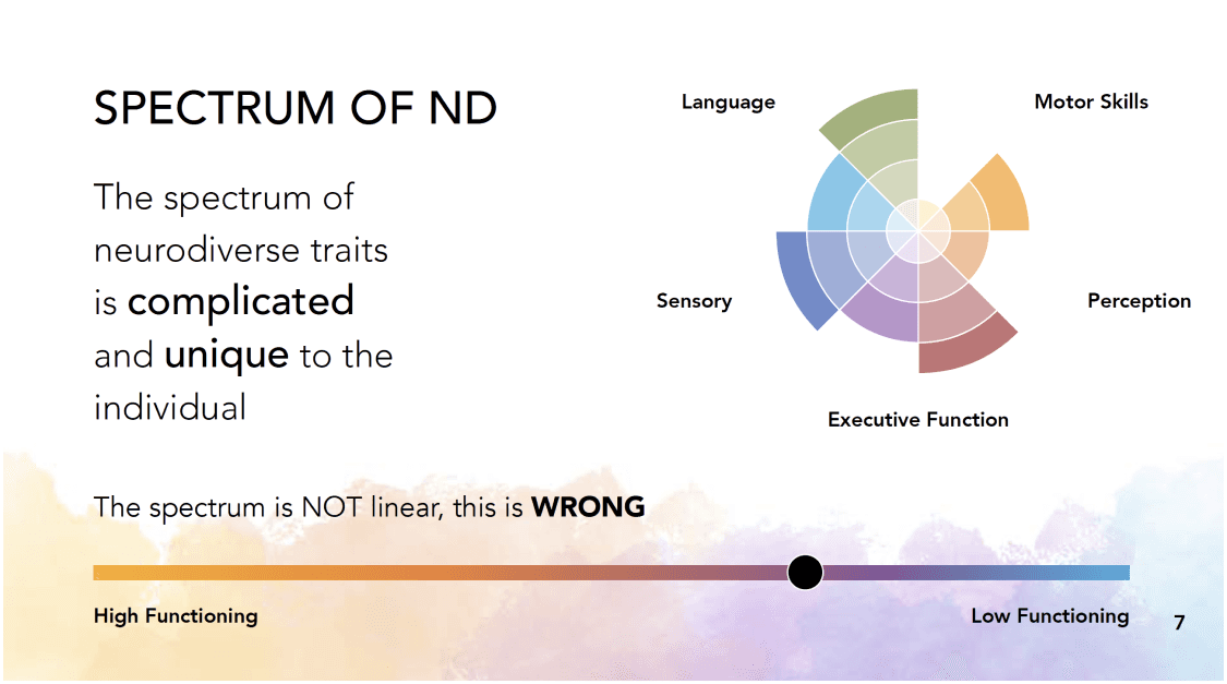 Spectrum of ND. The spectrum of neurodiverse traits is complicated and unique to the individual.