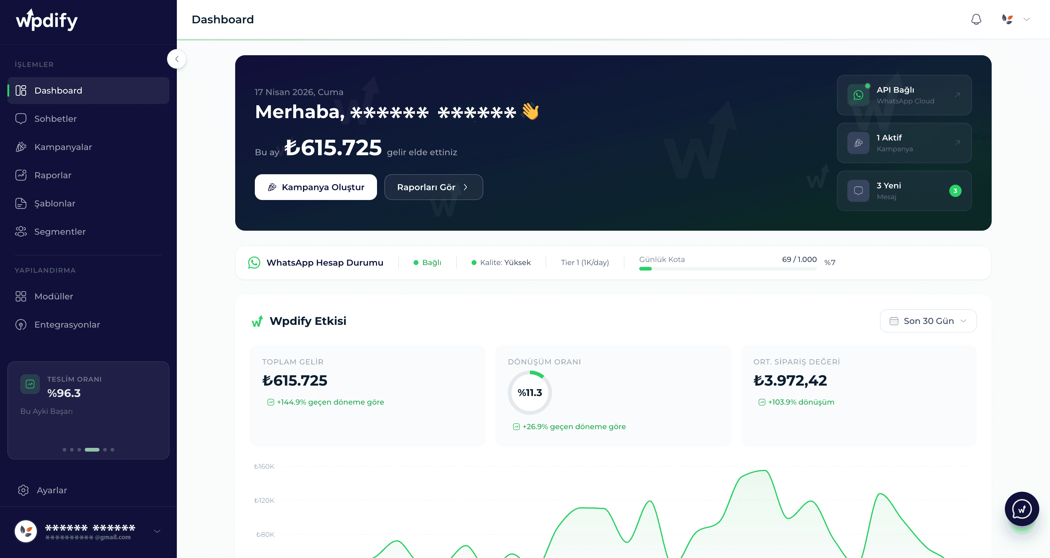 Dashboard