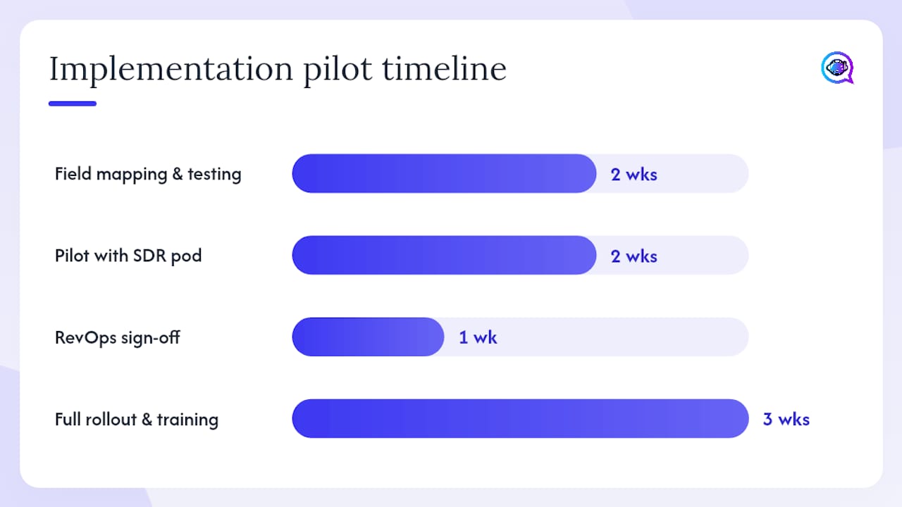 How to connect your lead-management layer to your CRM cleanly — overview diagram