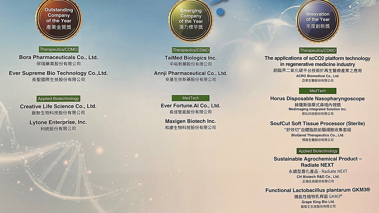2023 Taiwan BIO Awards 傑出生技產業獎