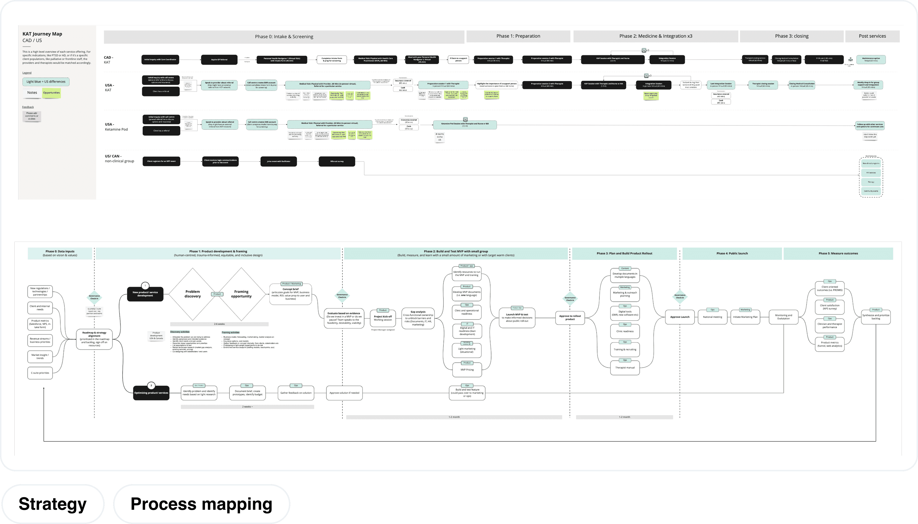 Client journney map of the in clinic experience