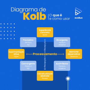 10 ferramentas para sua estratégia de educação corporativa