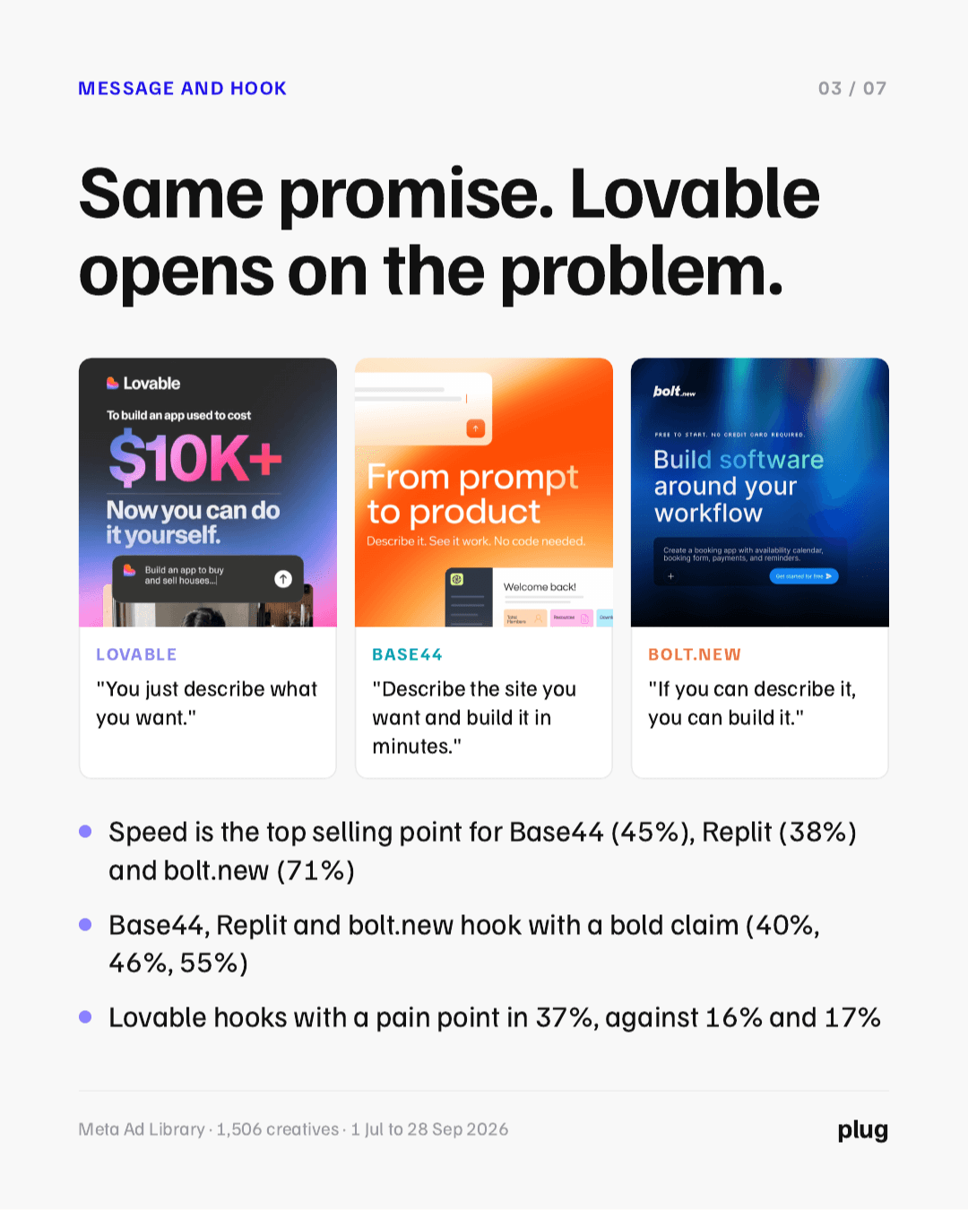 Lovable, Base44 and bolt.new creatives side by side