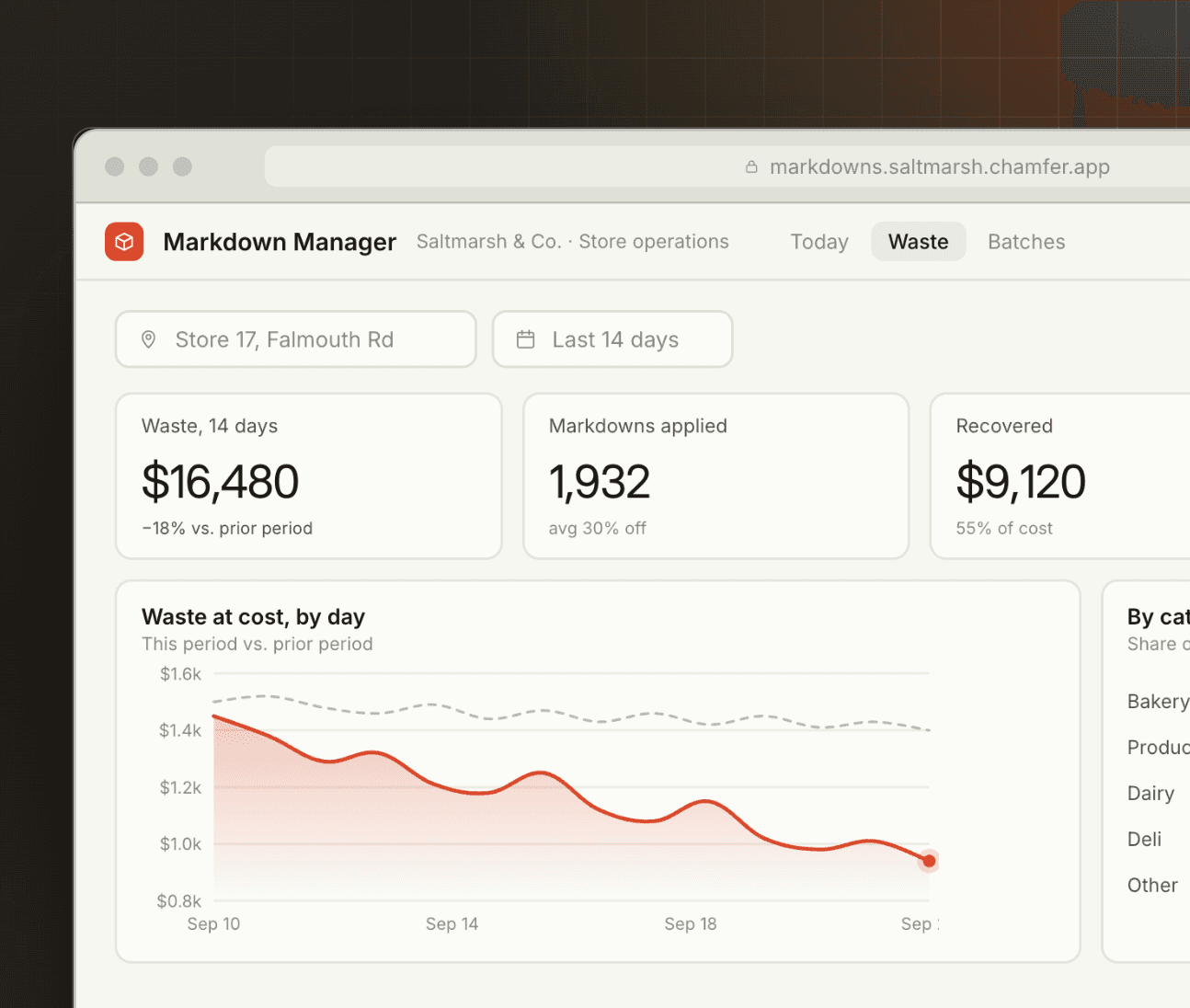 Saltmarsh & Co. Markdown Manager: waste by category bar chart, store selector and SKU table with markdown percentages and Approve batch
