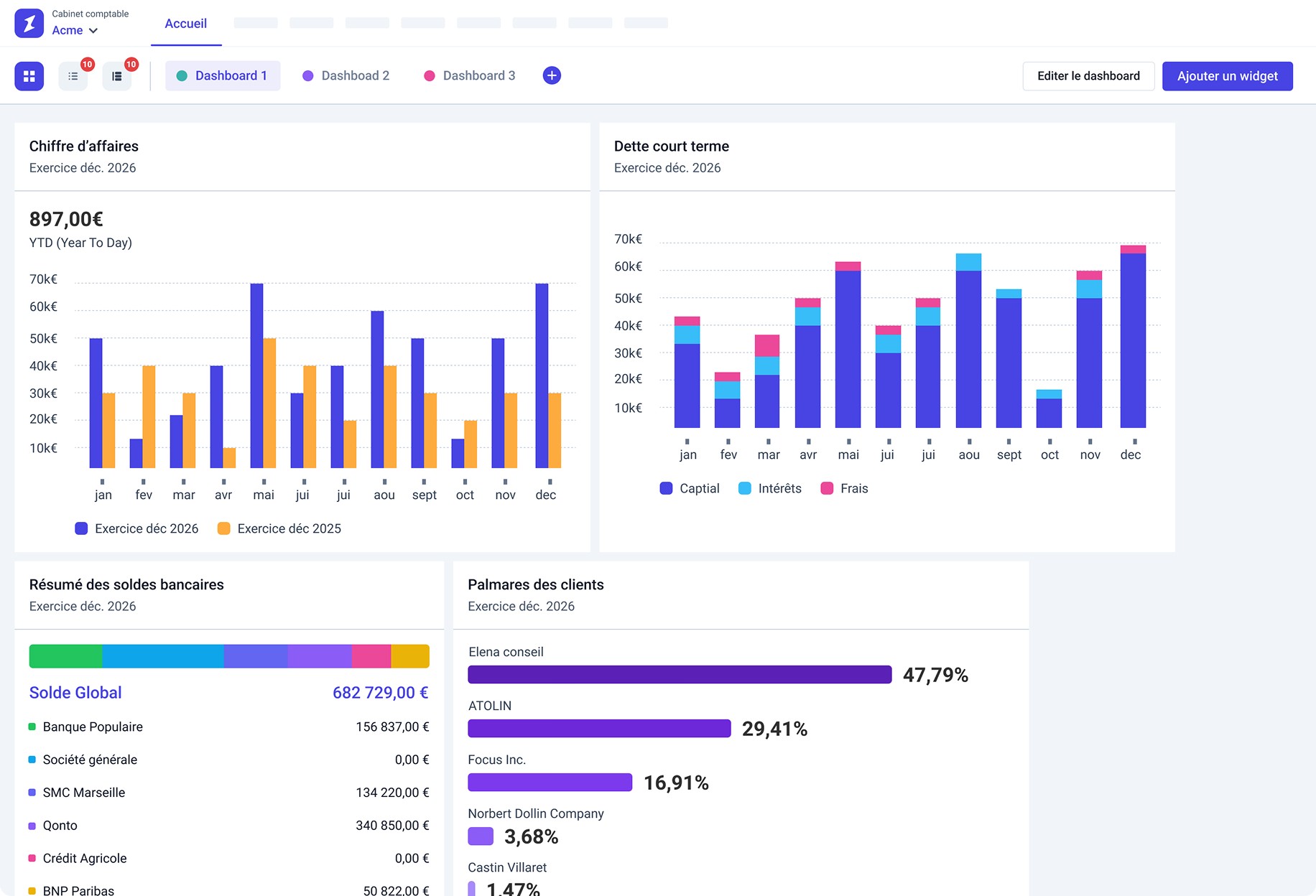 Screenshot dashboard Inqom gestion