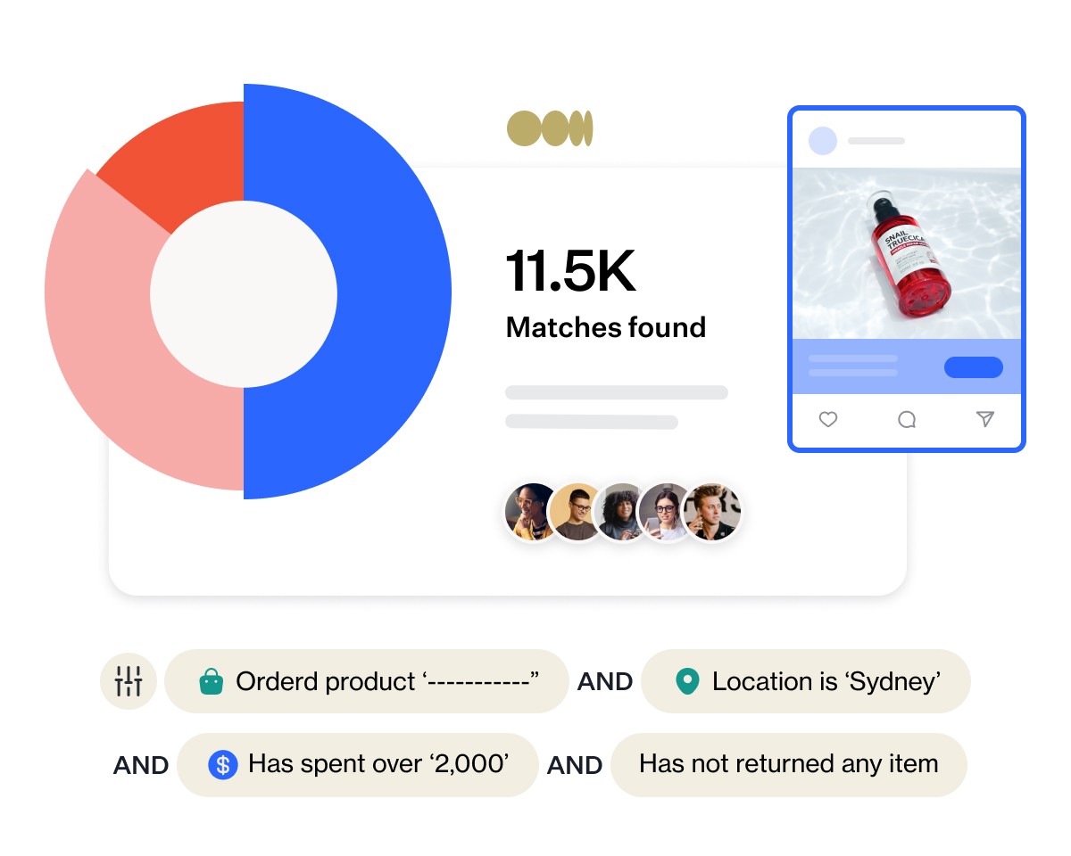 Saas Buyer Personas