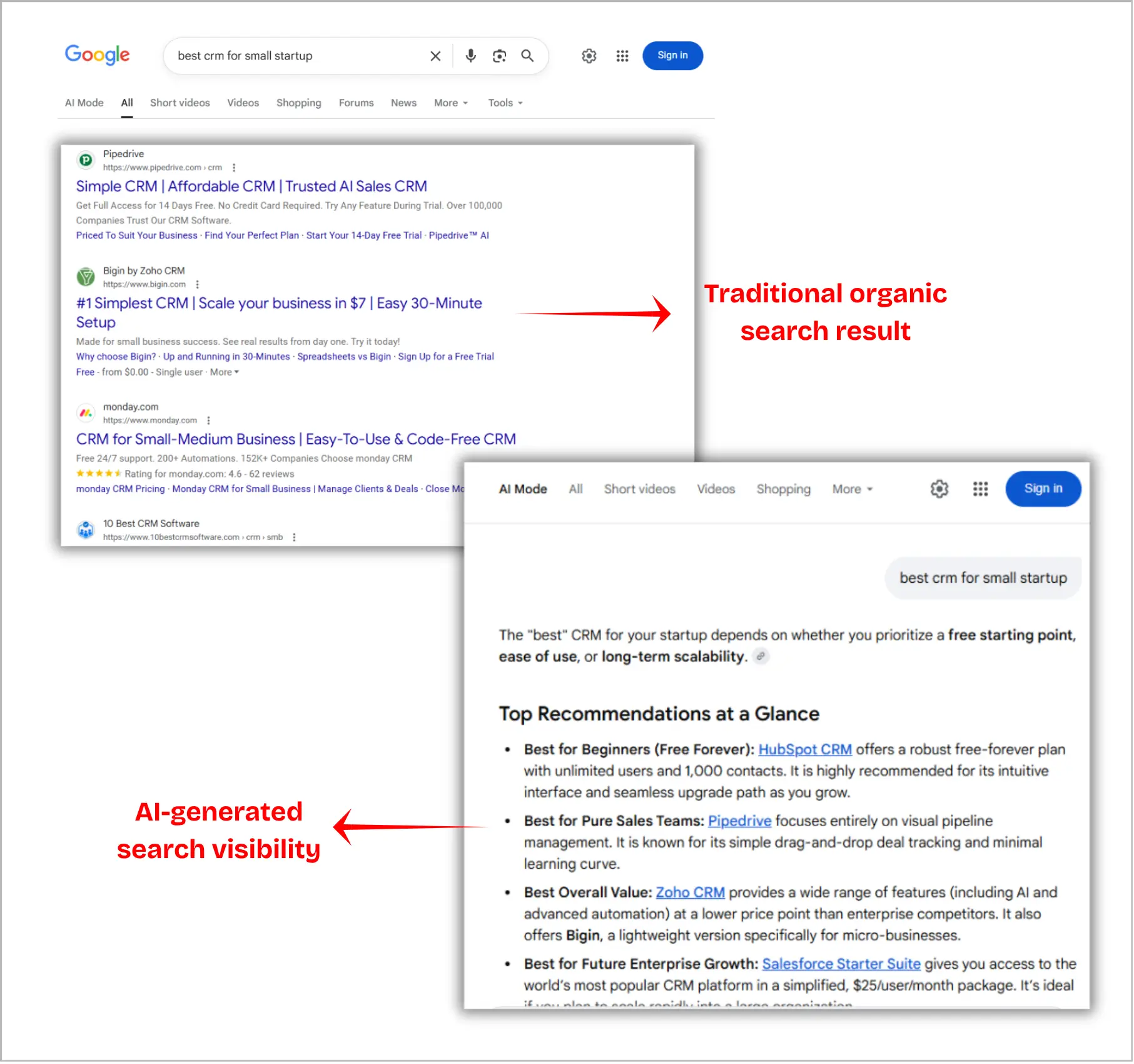Comparison of traditional search results and AI-generated answers in Google search