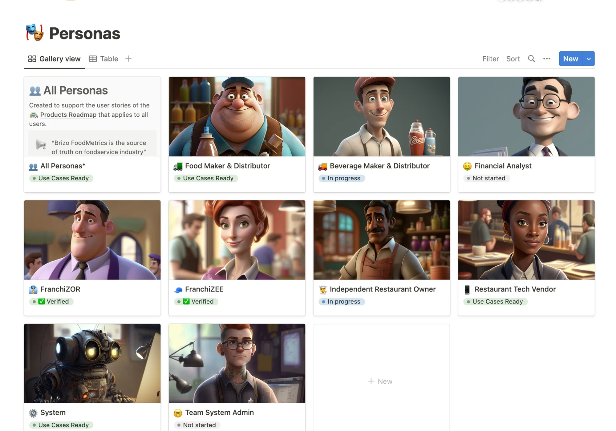 Notion gallery displaying a collection of user personas with illustrated character cards representing different roles in the foodservice industry