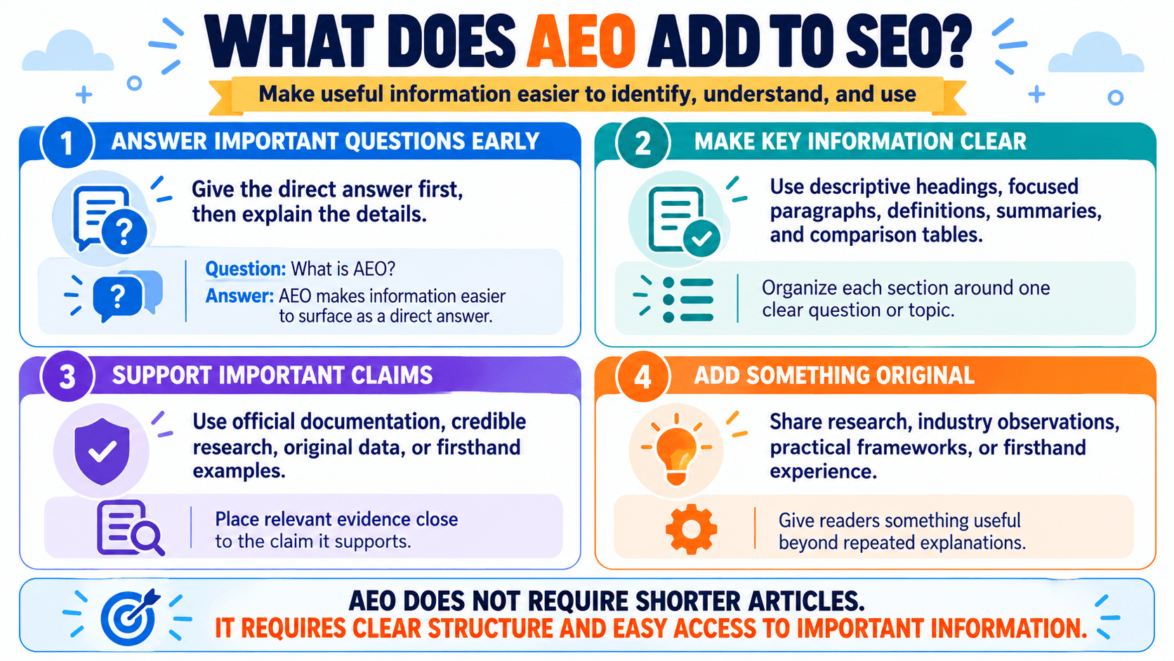 Four ways AEO enhances SEO through clear answers, structured content, credible evidence, and original insights.