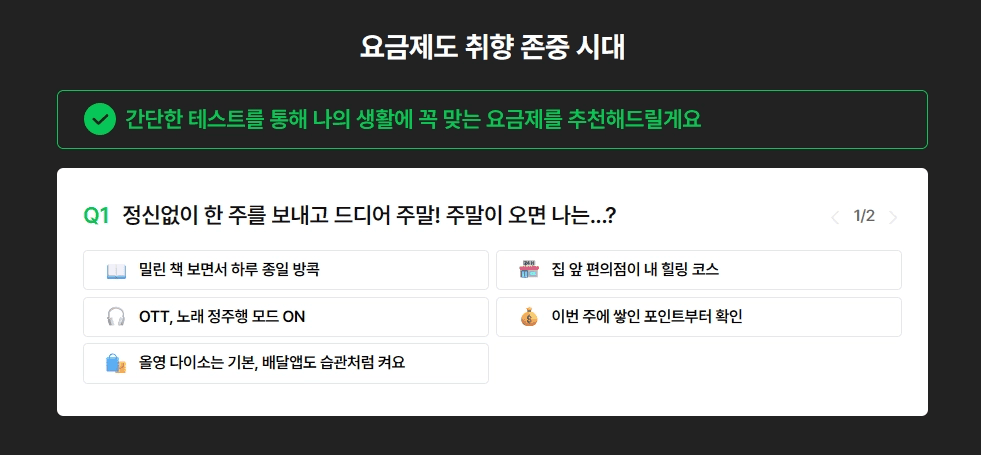 '요금제도 취향 존중 시대' 성향 테스트 1번 질문 화면입니다. "정신없이 한 주를 보내고 드디어 주말! 주말이 오면 나는...?" 질문 아래 방콕, OTT/노래 정주행, 편의점, 포인트 확인 등의 선택지 버튼이 나열되어 있습니다.