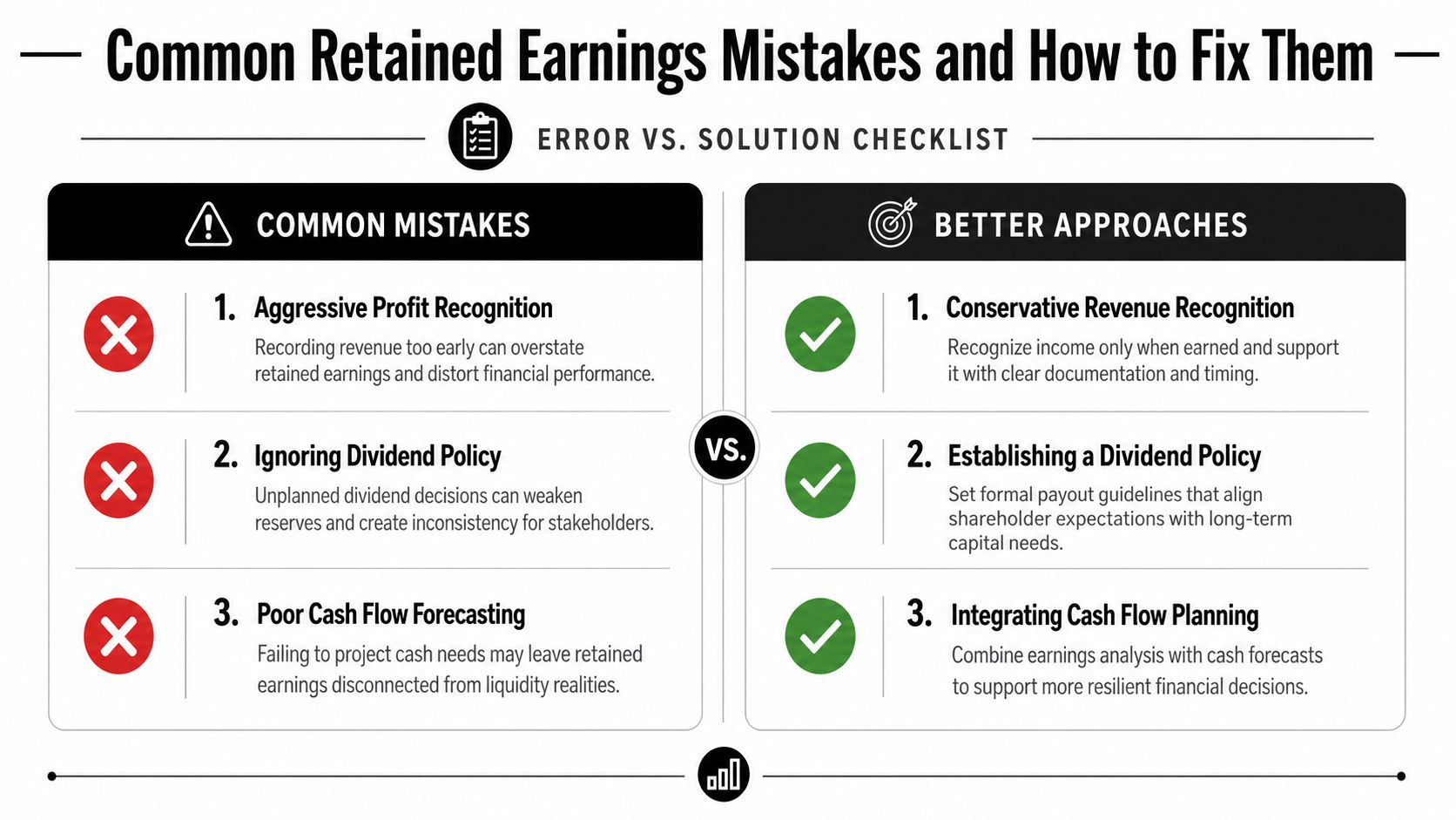 A comparison chart outlining common mistakes in managing retained earnings alongside recommended solutions for financial improvement.