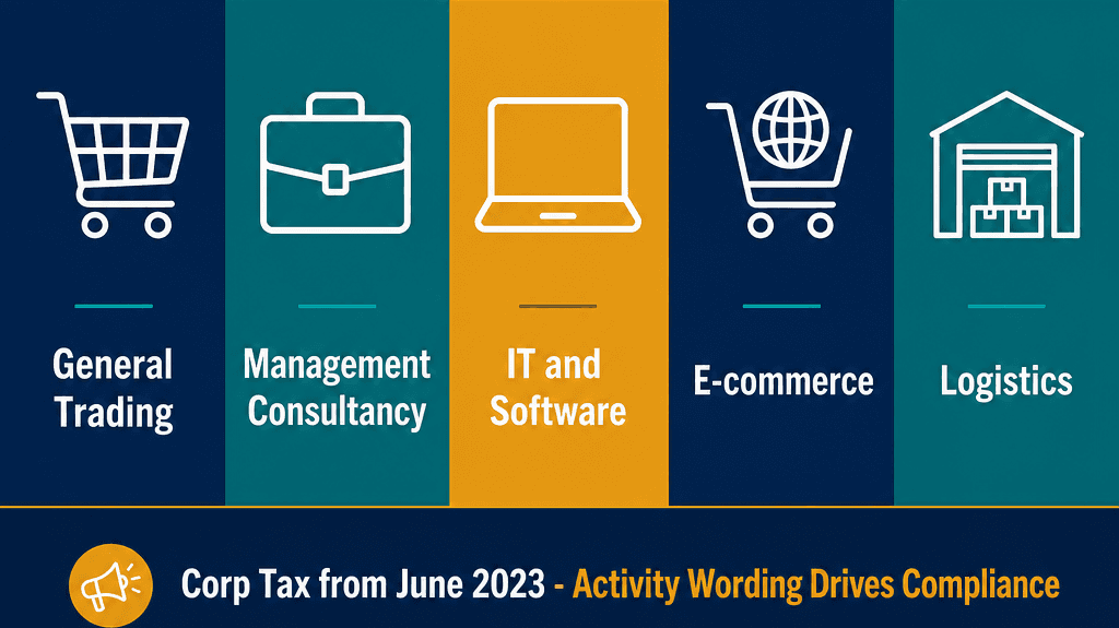 Infographic: Top Business Activities Allowed in Dubai Free Zones