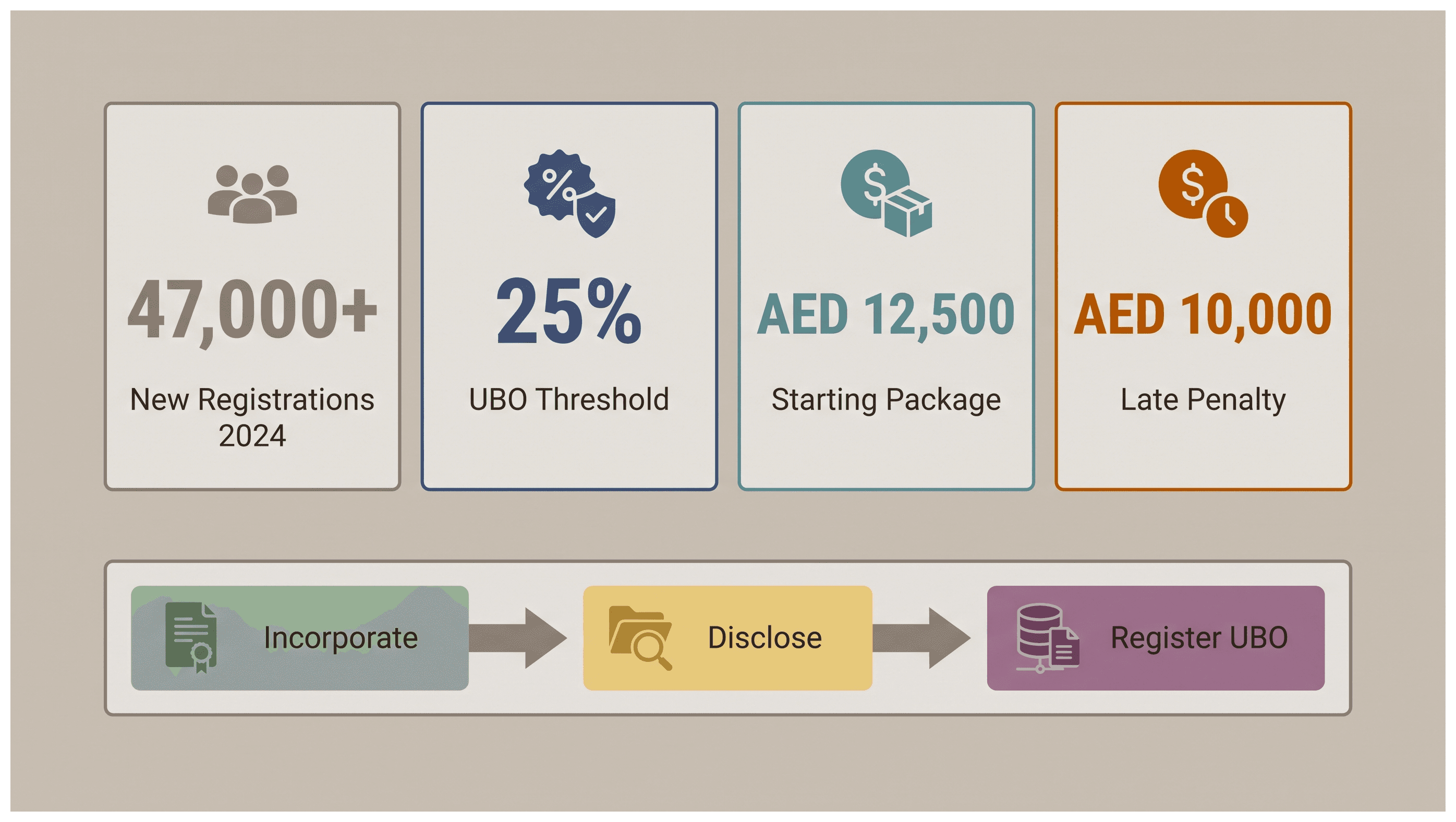Infographic: Setting Up a Dubai Company With a Silent Partner: Rules and Risks