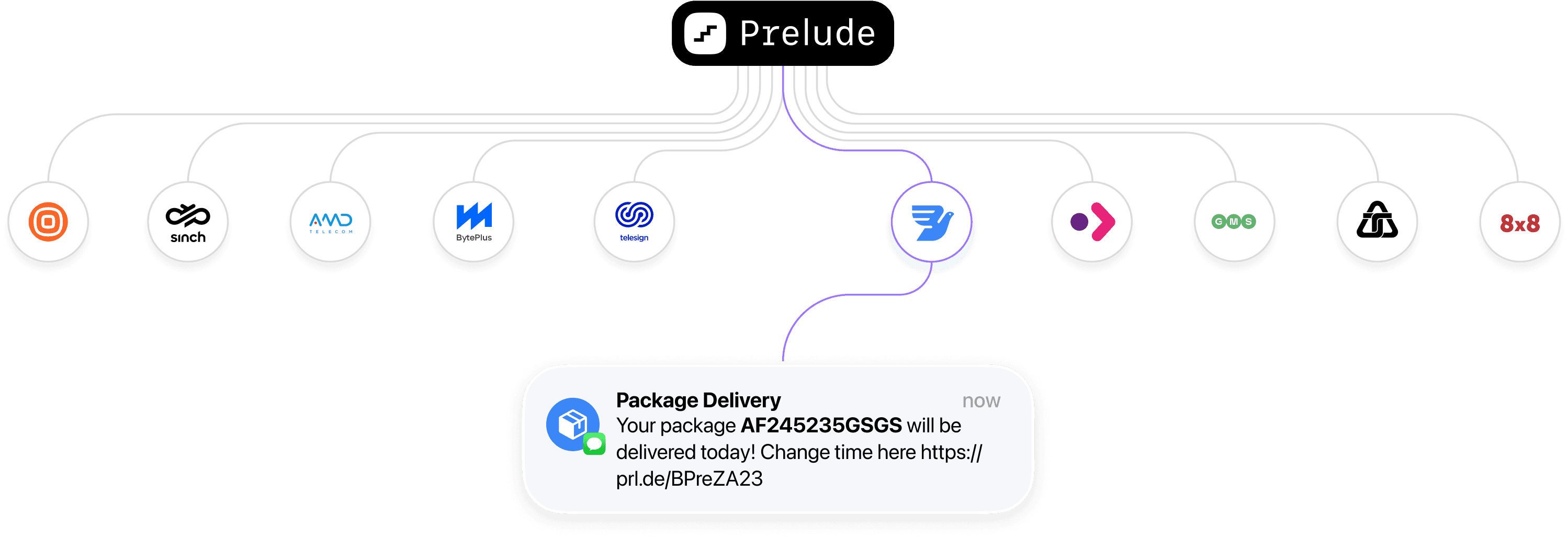 multi routing delivery for transactional sms