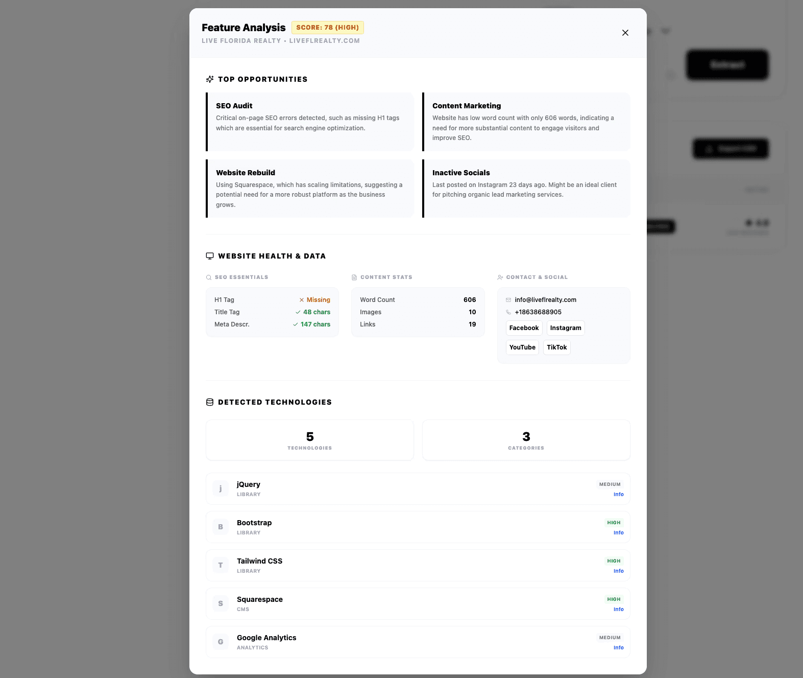 Retention graph with user return notifications for analyzing feature effectiveness.