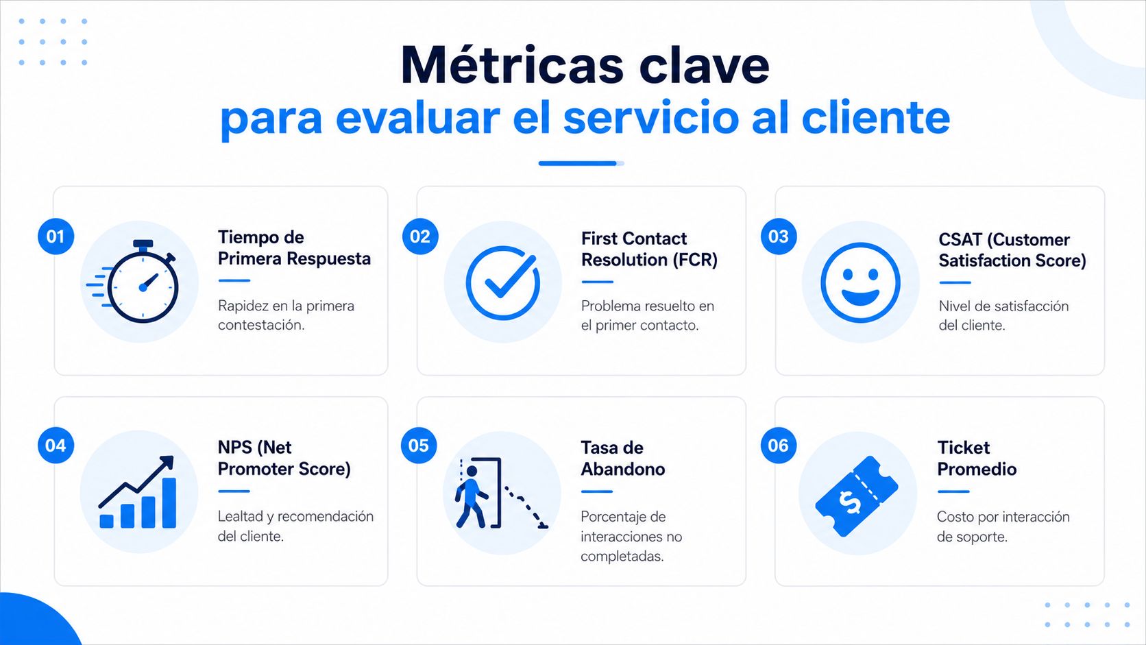 Infografía sobre las seis métricas fundamentales para medir y evaluar la calidad del servicio al cliente empresarial.