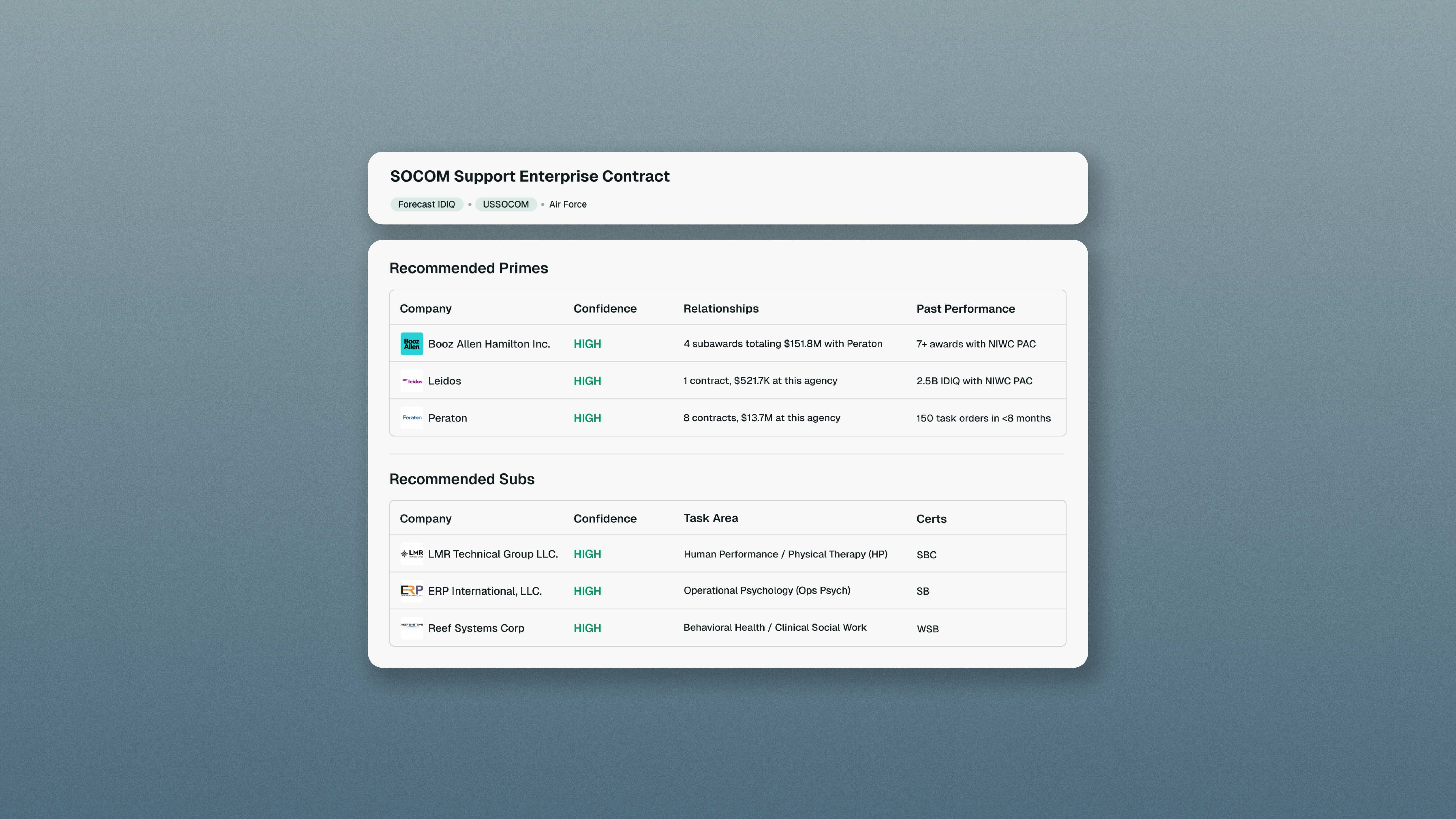 Mockup of Market Maps