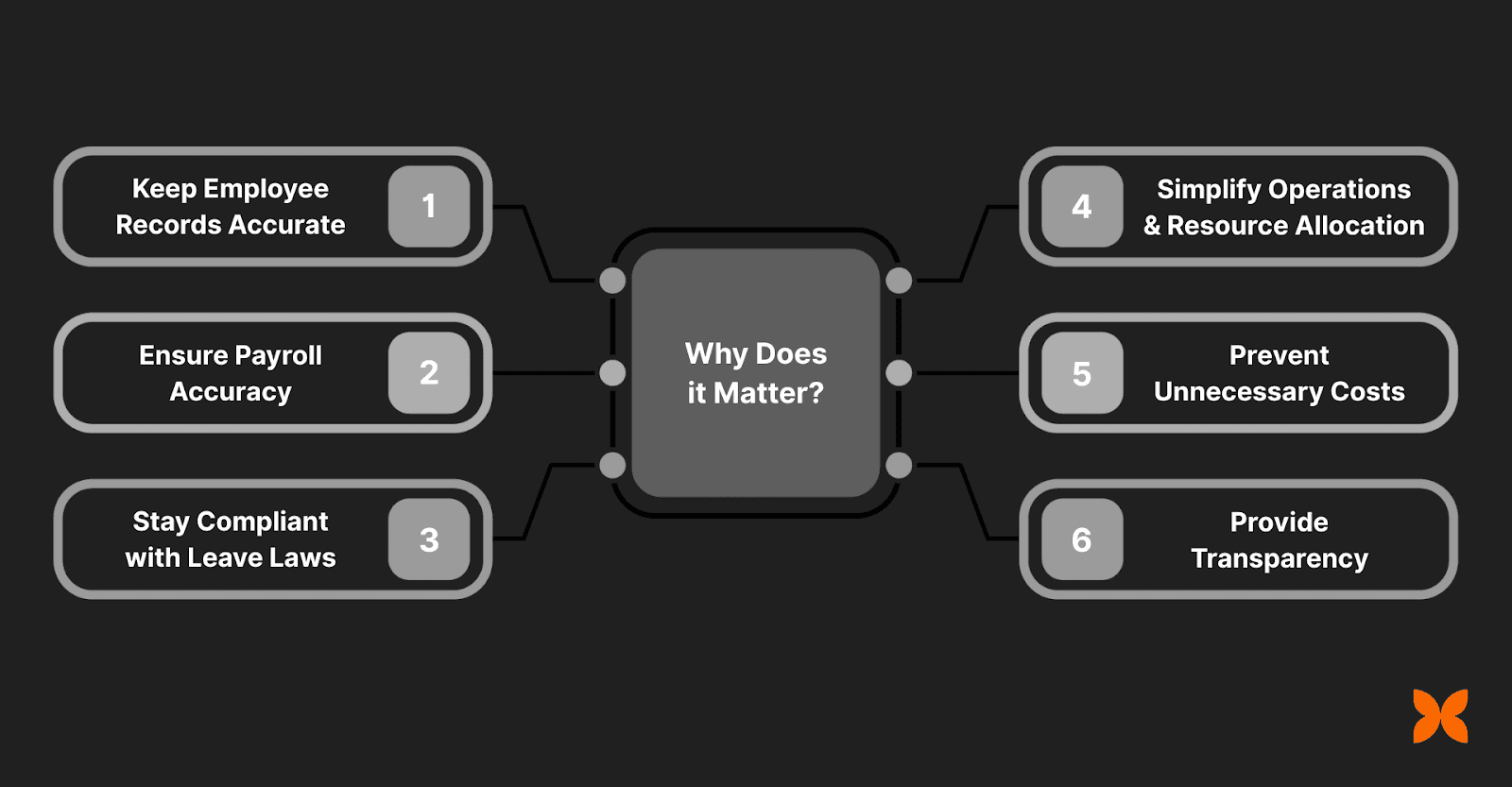 Why Does Leave Management Matter?