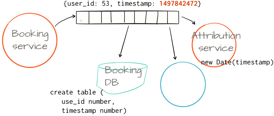 Pattern 8