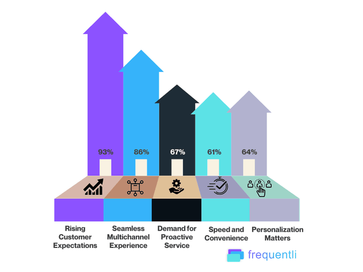 Rising Help Desk Challenges in 2024