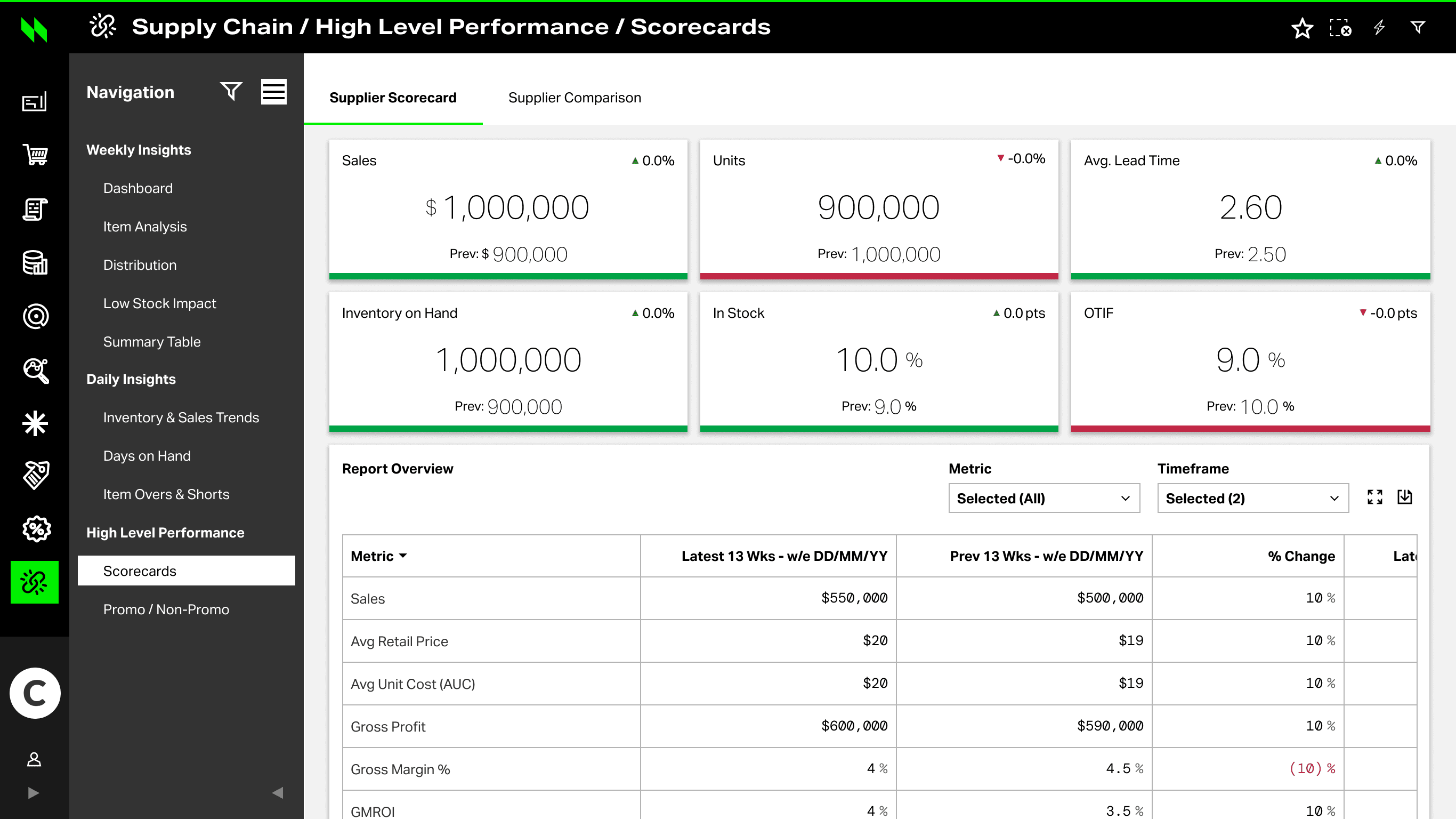 Legacy Precima — Supplier Scorecard (HFW)