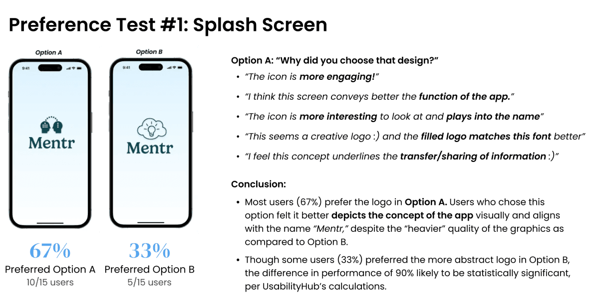 2 versions of Mentr splash screen, with percentage of participants preferring each