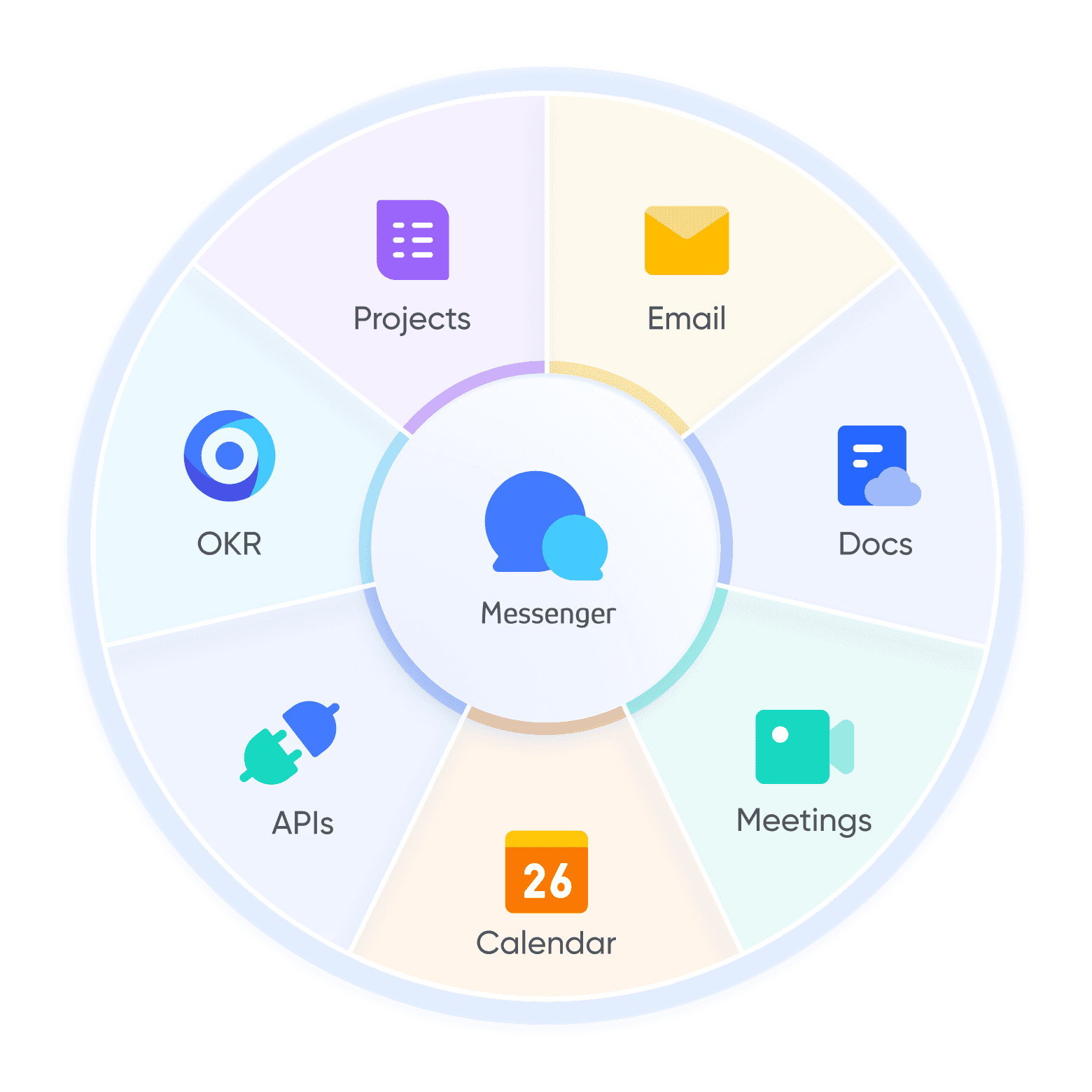 Lark Features Diagram