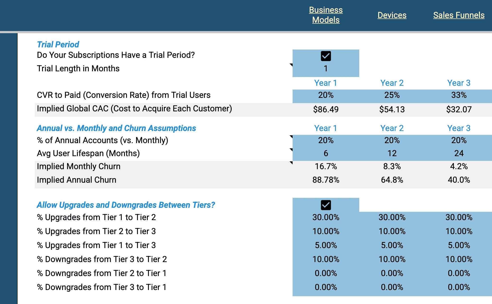 High level financial summary with revenue, COGS, OpEx, gross profit and net profit