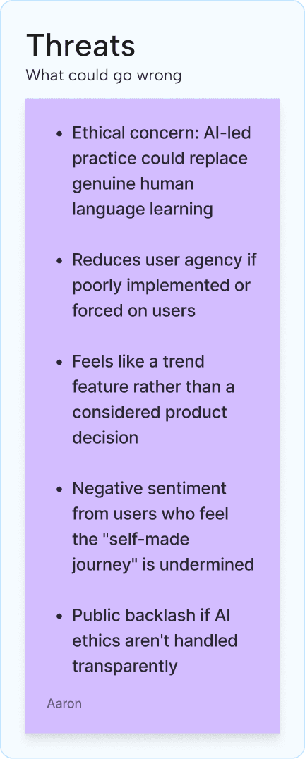SWOT analysis card showing threats: AI replacing genuine language learning, reduced user agency, trend-chasing perception, negative sentiment around undermining personal achievement, and reputational risk from poor AI ethics handling