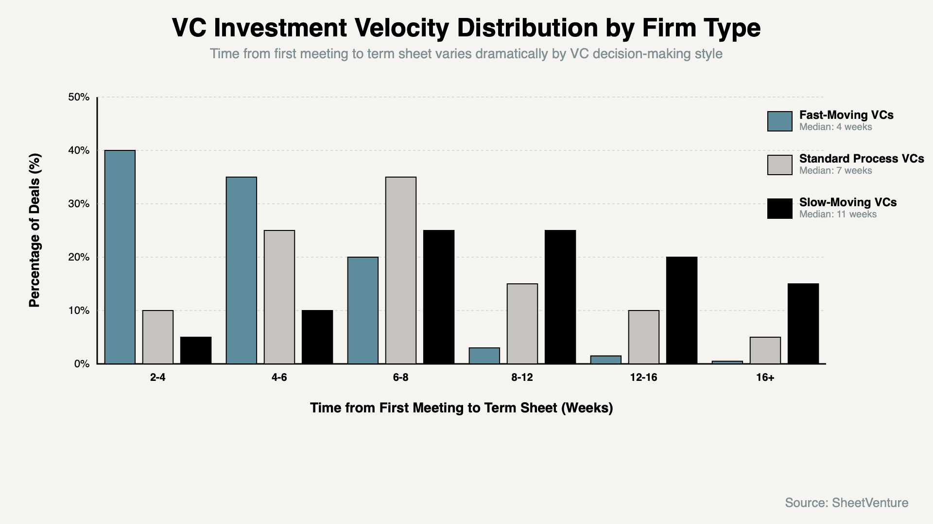 The Five Velocity Research Methods