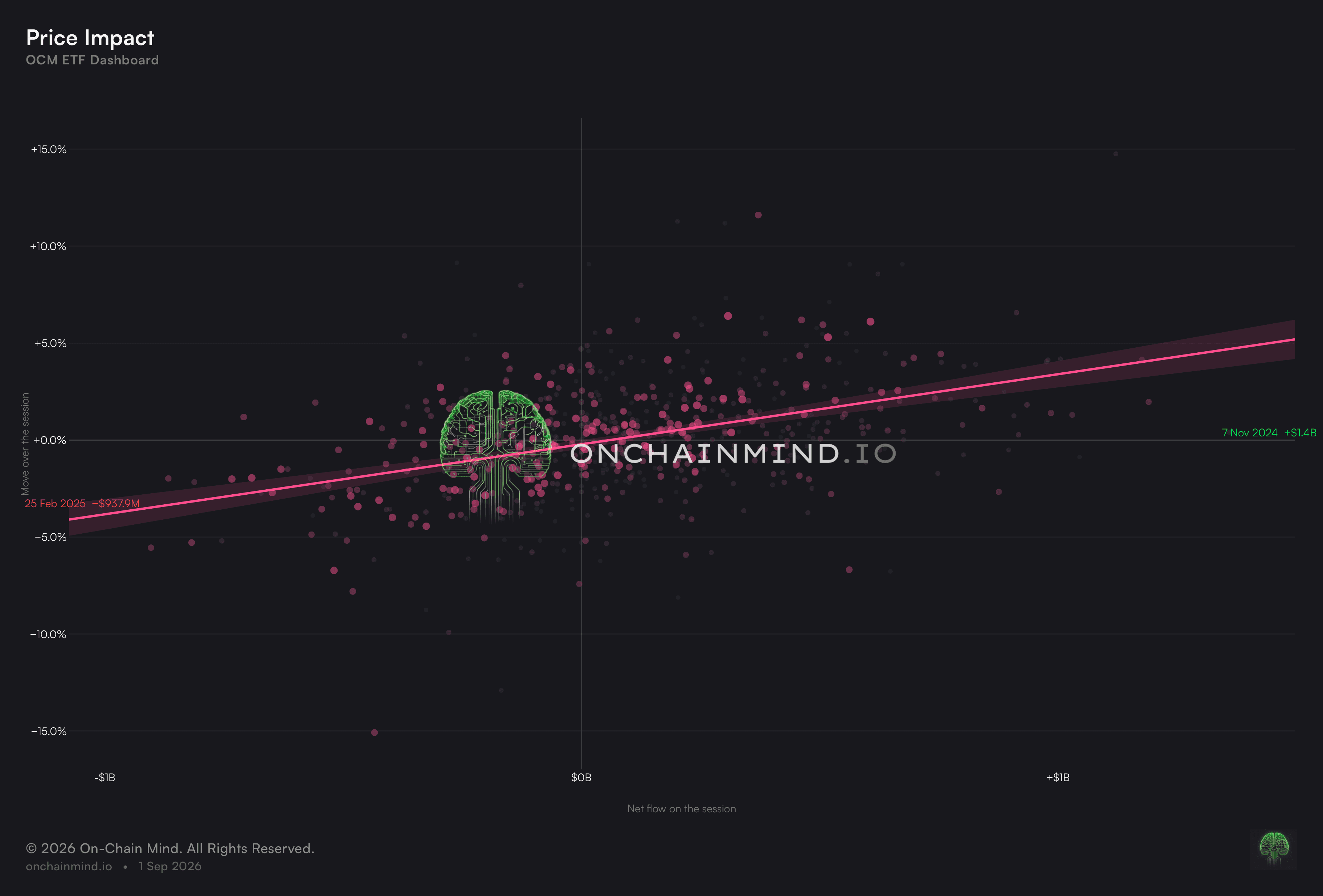 Price Impact Scatter