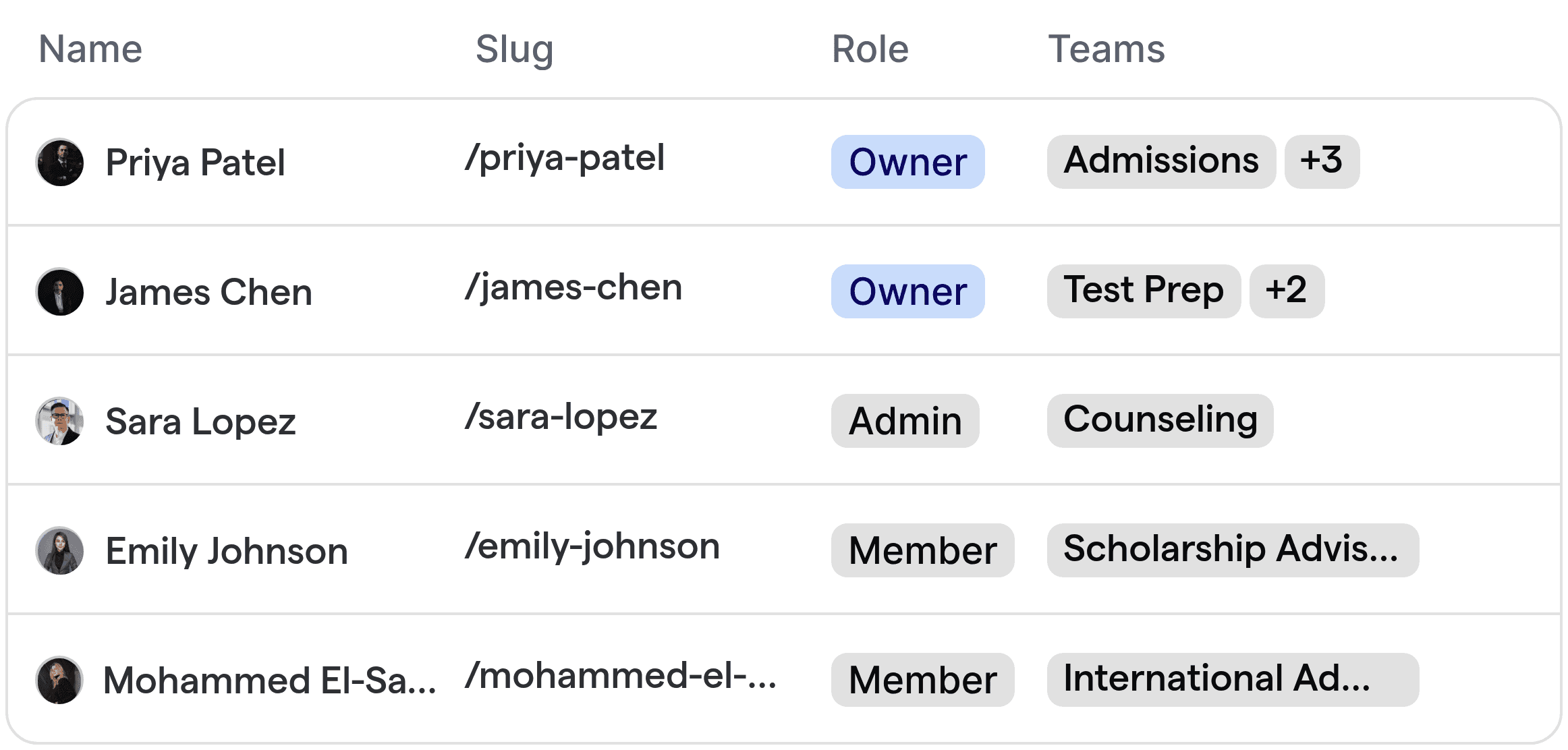 Team member routing table for education consultants, showing assignments by expertise such as admissions, test prep, counseling, and scholarships.