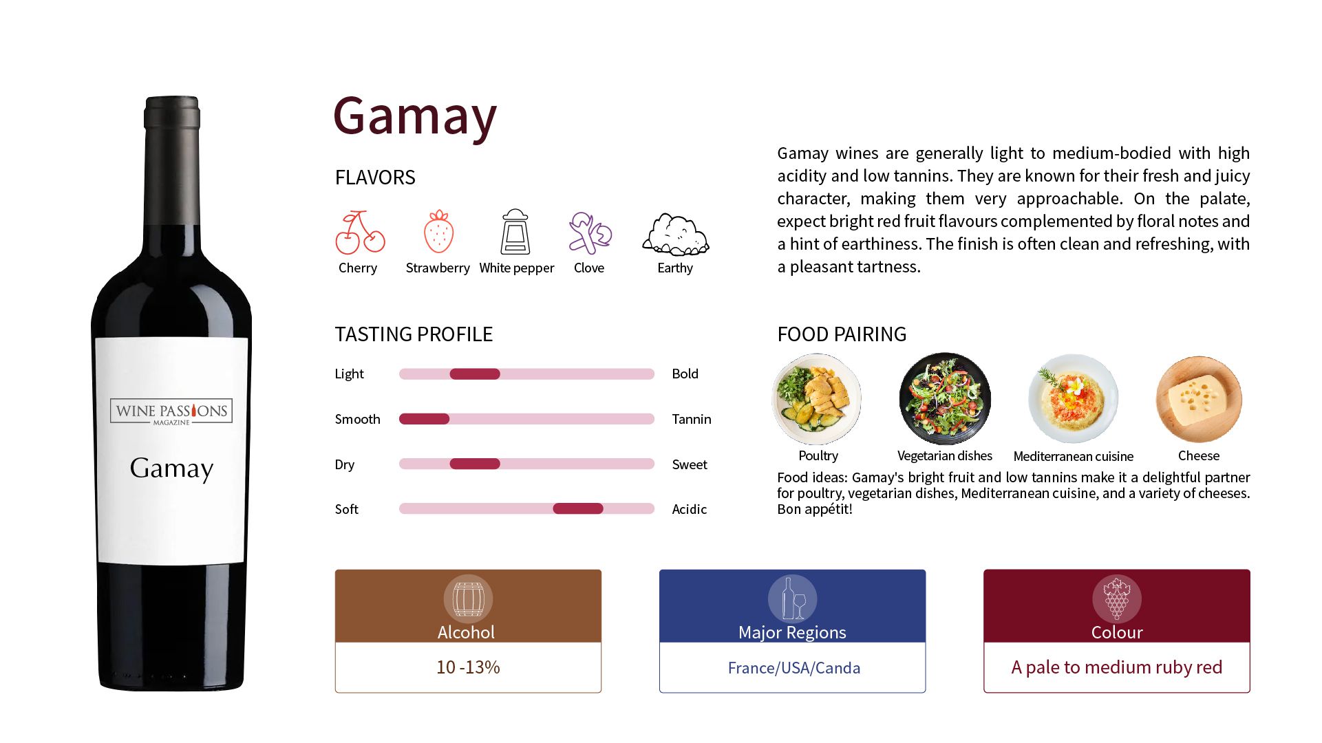 Gamay葡萄 Gamay酒 博若萊葡萄 如何品嘗 Gamay Gamay風味特徵 法國紅葡萄 低單寧紅酒 清新果香紅酒 葡萄酒搭配食物 Gamay主要產區 著名 Gamay 酒 葡萄酒醒酒技巧 如何選擇品酒杯 自然釀造Gamay 輕盈紅葡萄推薦 