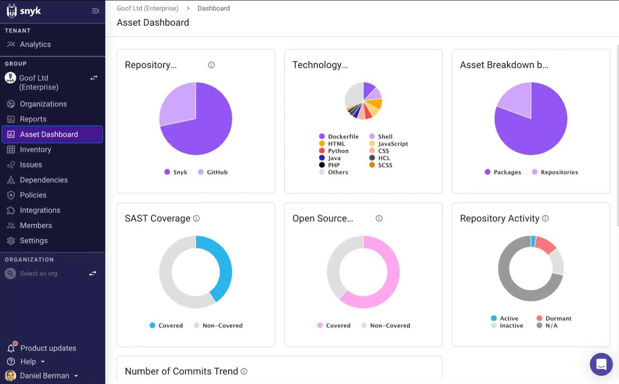 synk code review dashboard. synk is naother sonarqube alternative.