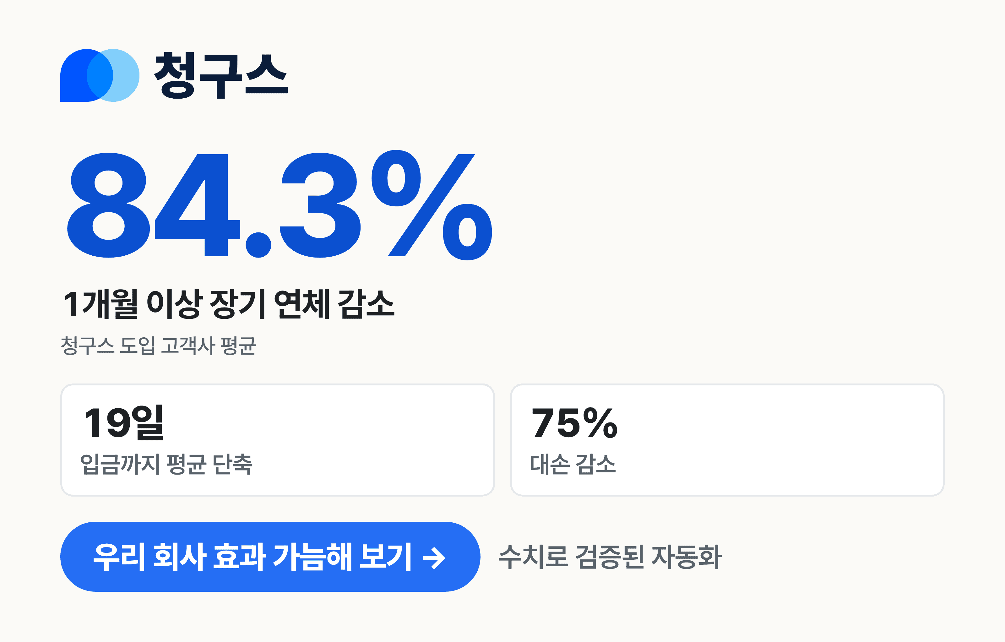 그렇게 방치된 미수금이 90일을 넘기면 그중 30%는 영영 못 받는 돈이 됩니다.