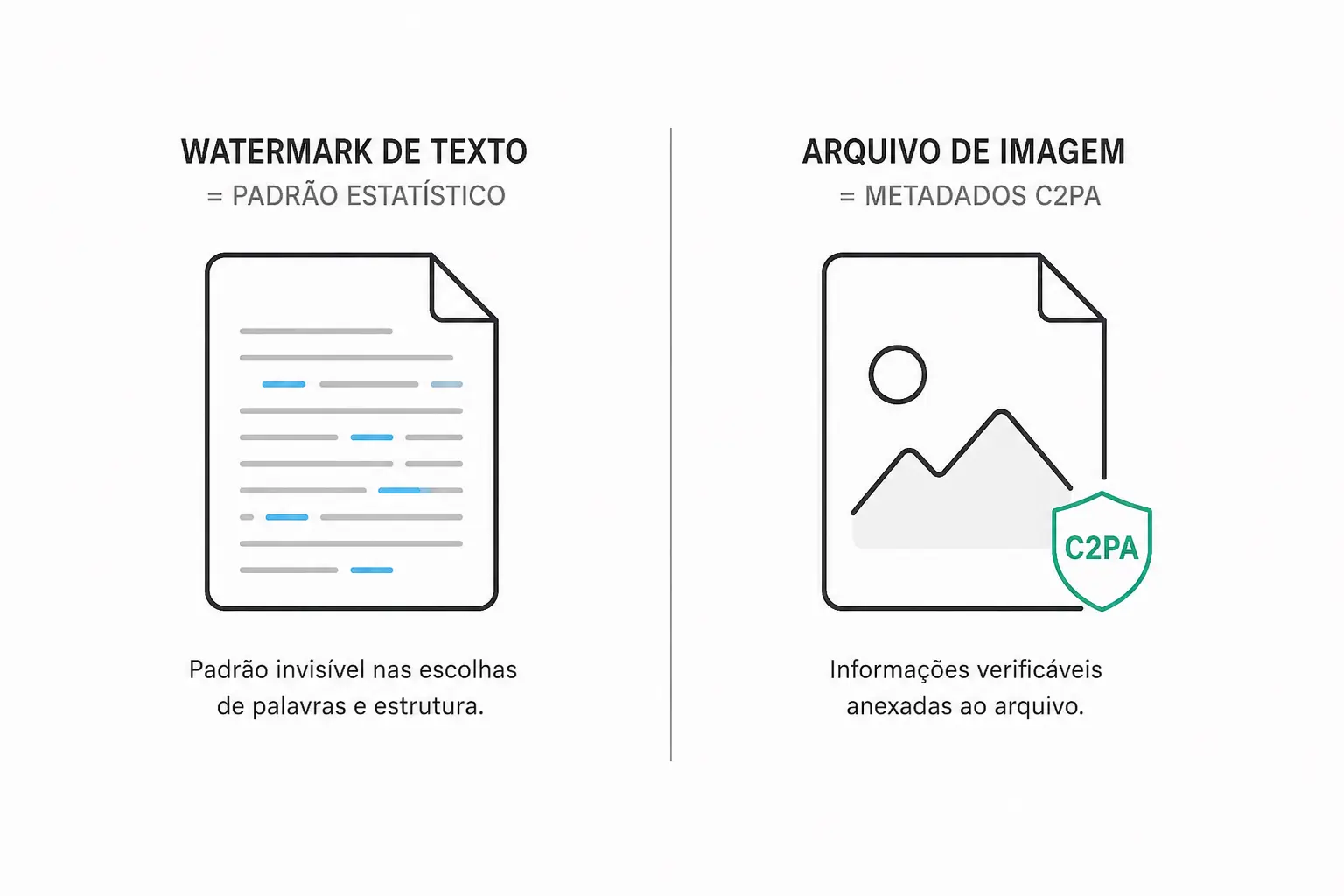 diferença entre watermark de texto e metadados C2PA do Claude