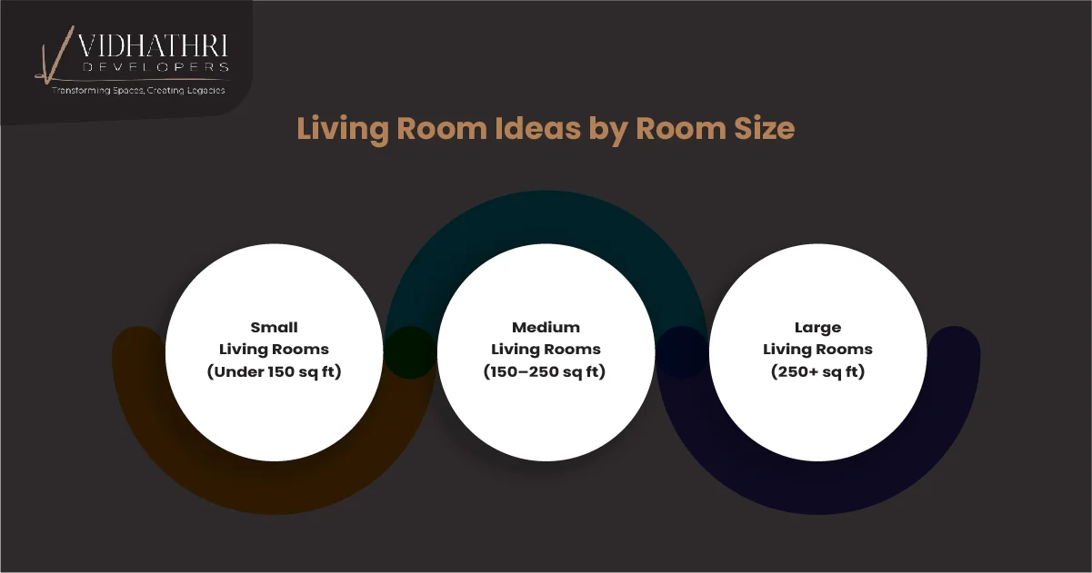 Living Room Ideas by Room Size