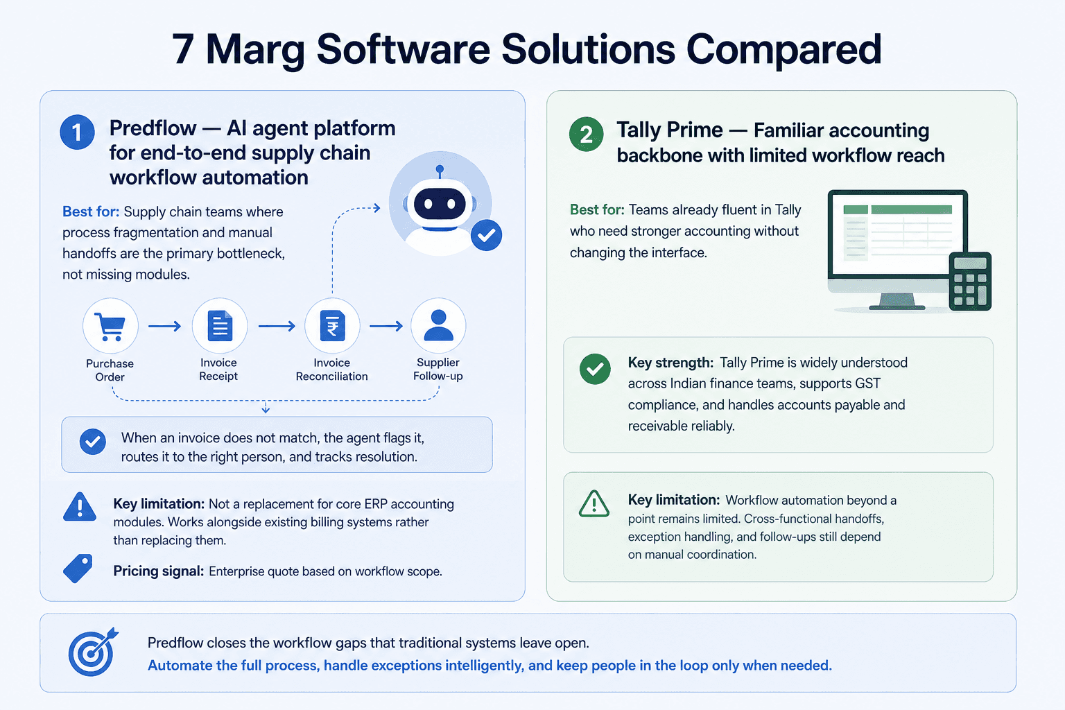 Illustration for 7 Marg Software Solutions Compared