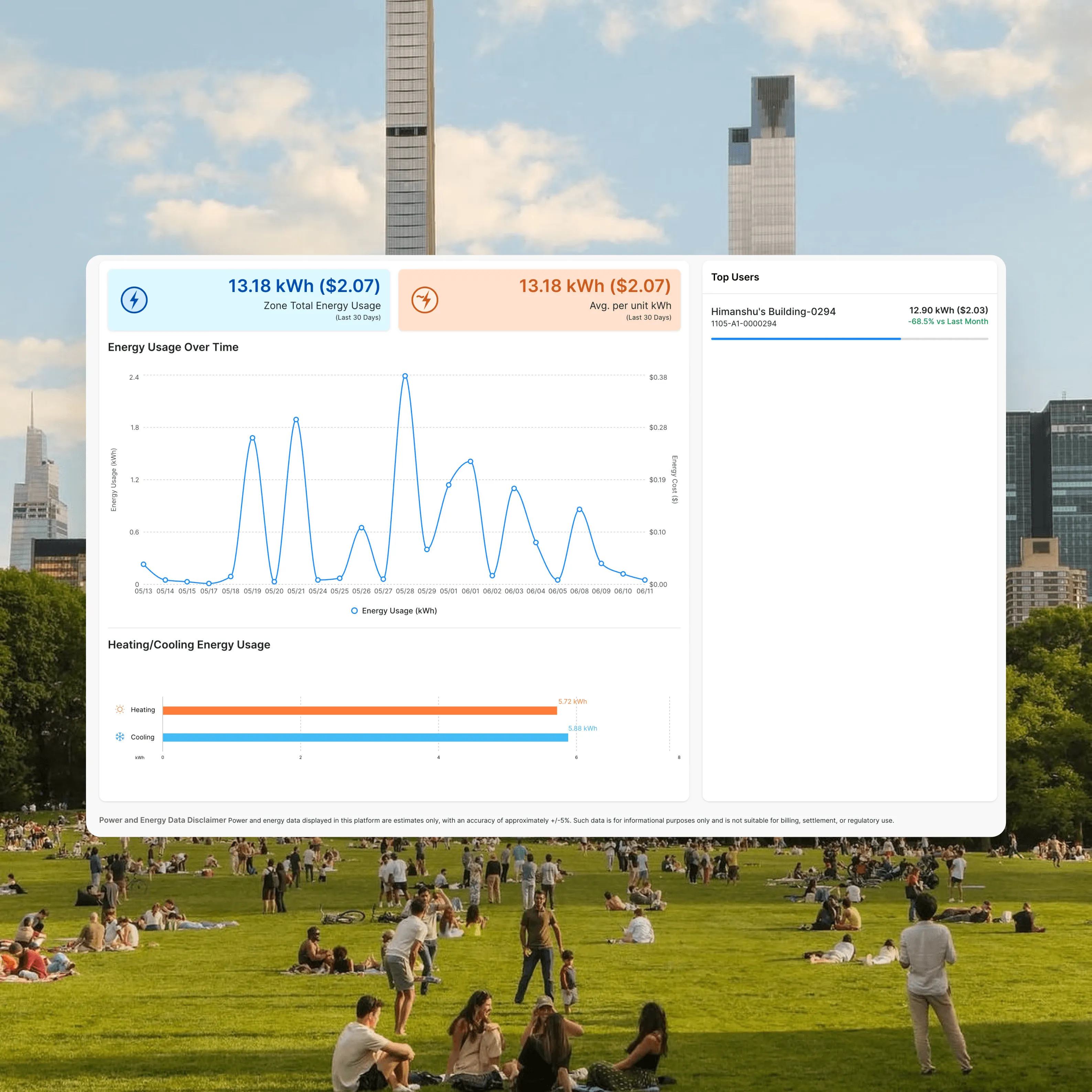 Gradient Nexus energy usage dashboard over the city skyline
