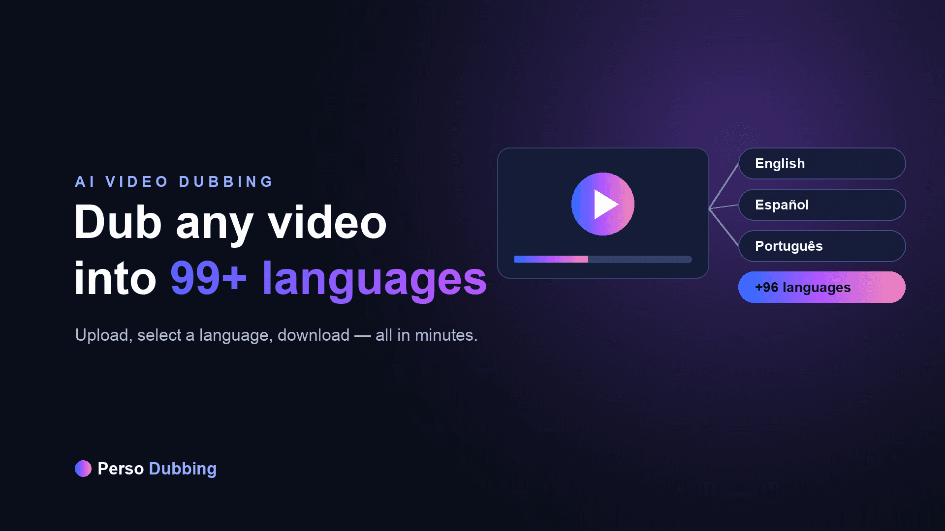 Can AI Dub Videos? How to Dub Any Video with AI (2026)