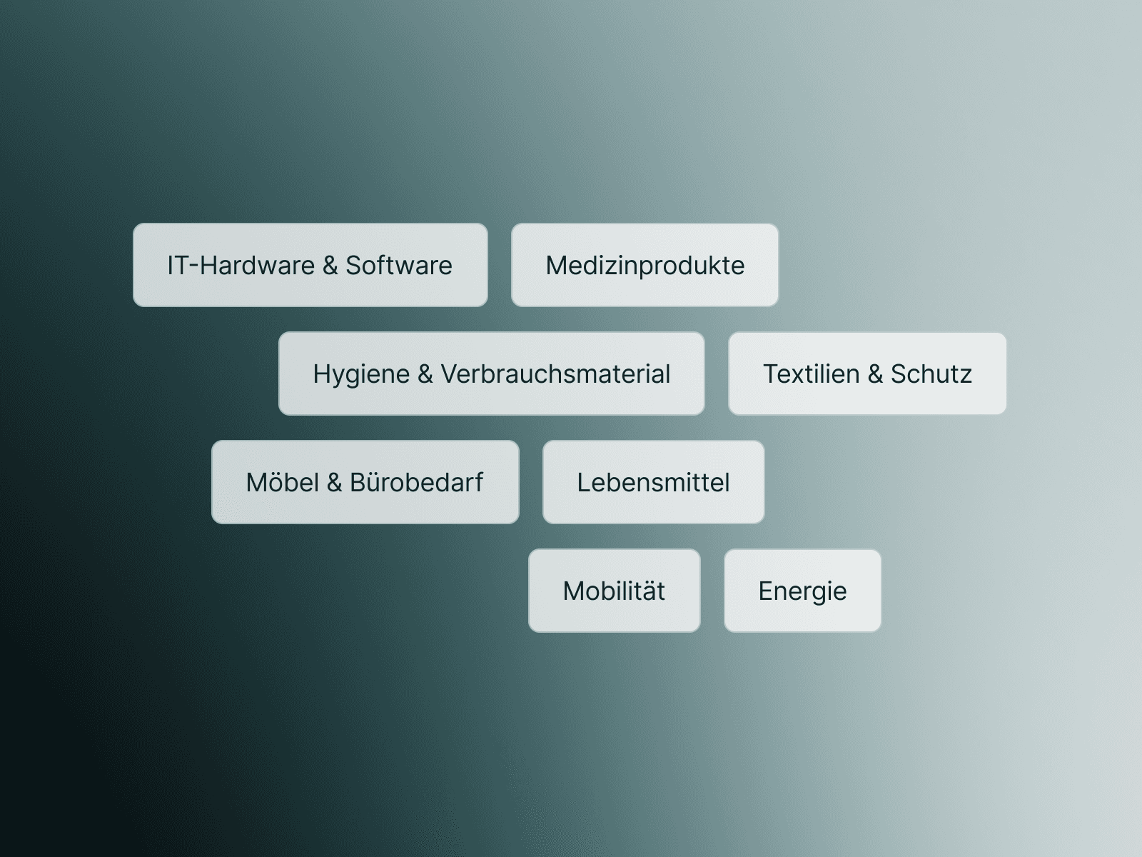 Lieferleistungen - Use Cases