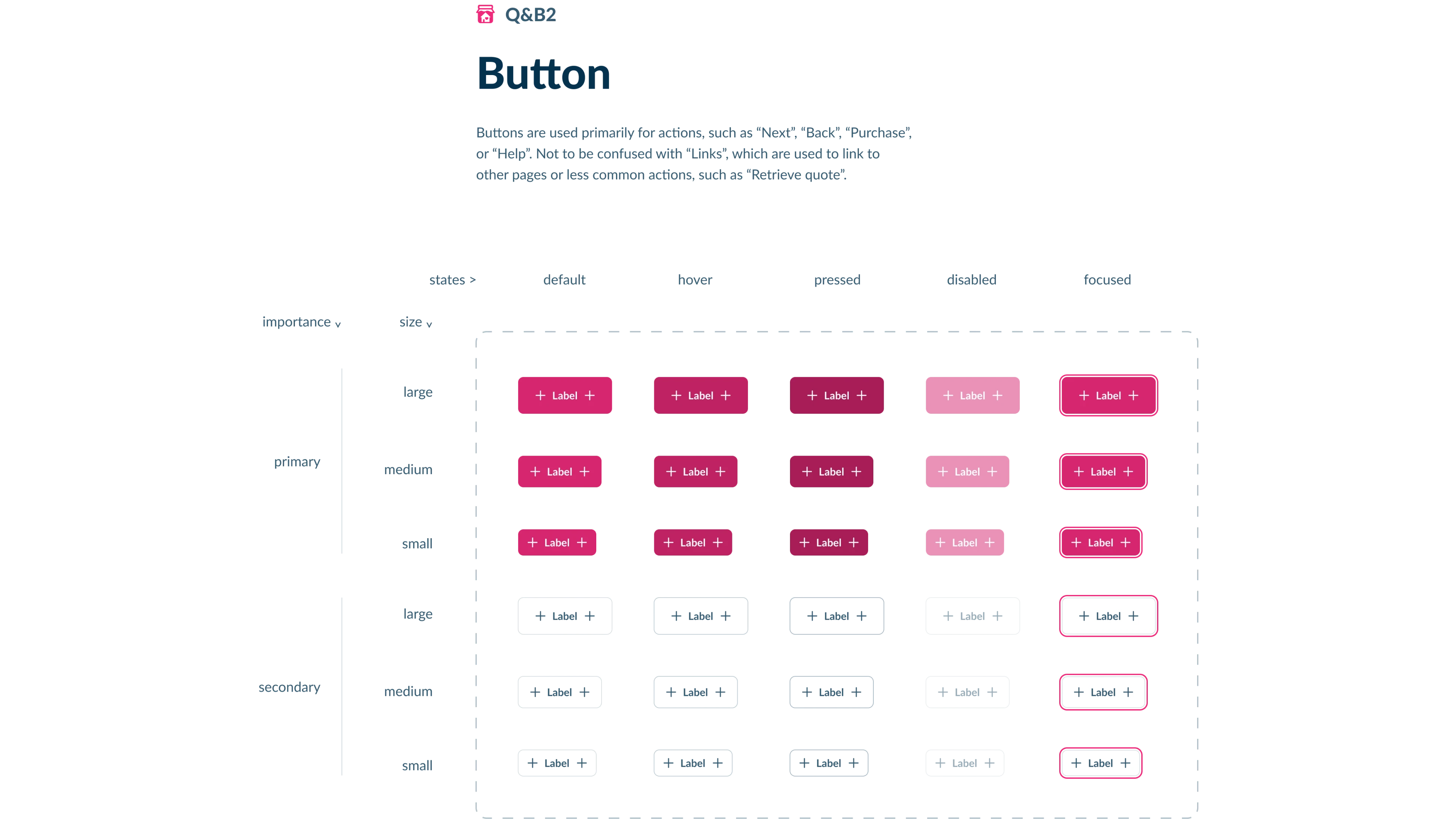 Button component design system showcasing different states, sizes, and importance levels for primary and secondary buttons.