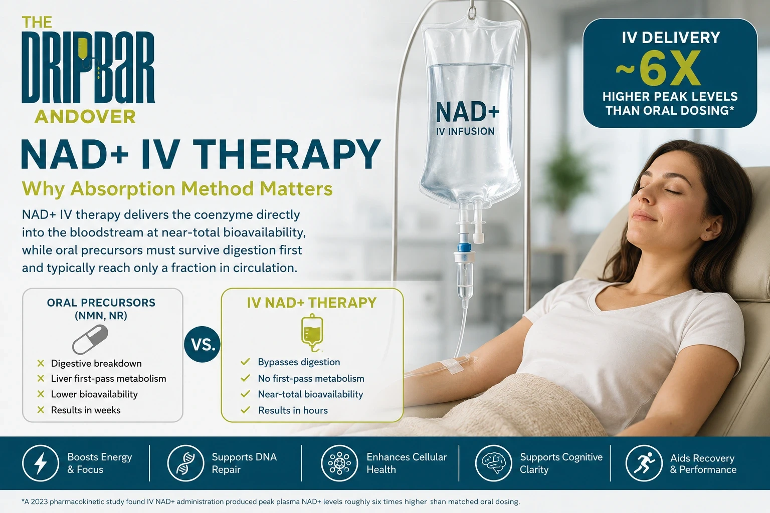 nad Iv vs oral supplements