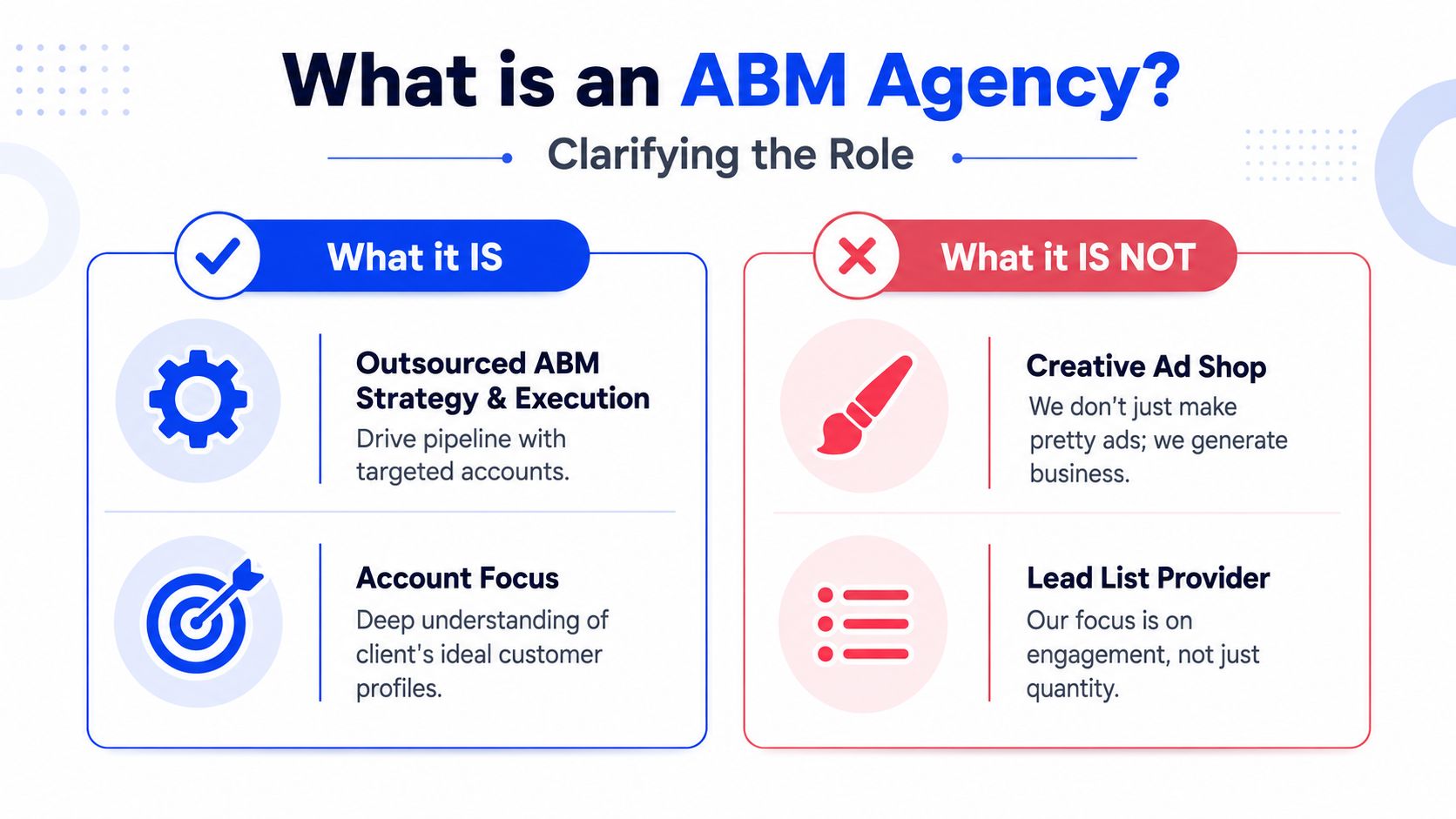 A comparison chart explaining that an account based marketing agency provides strategy, not just ads or leads.