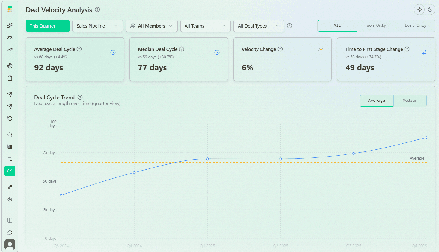 Deal Velocity Analysis