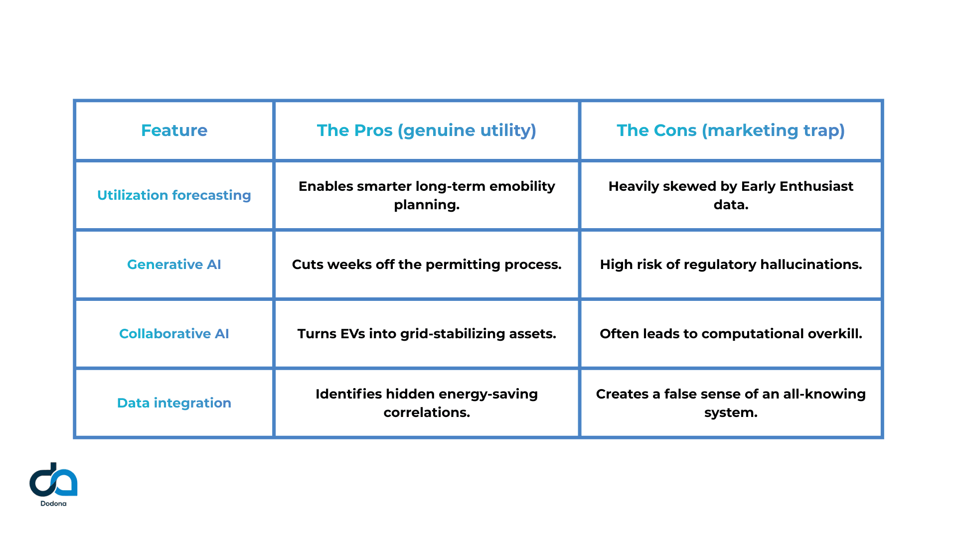 table article in summary