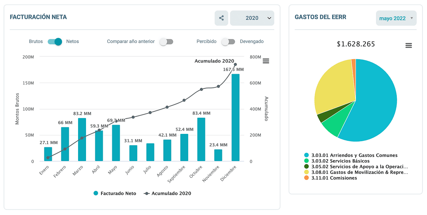 Descripción de la imagen